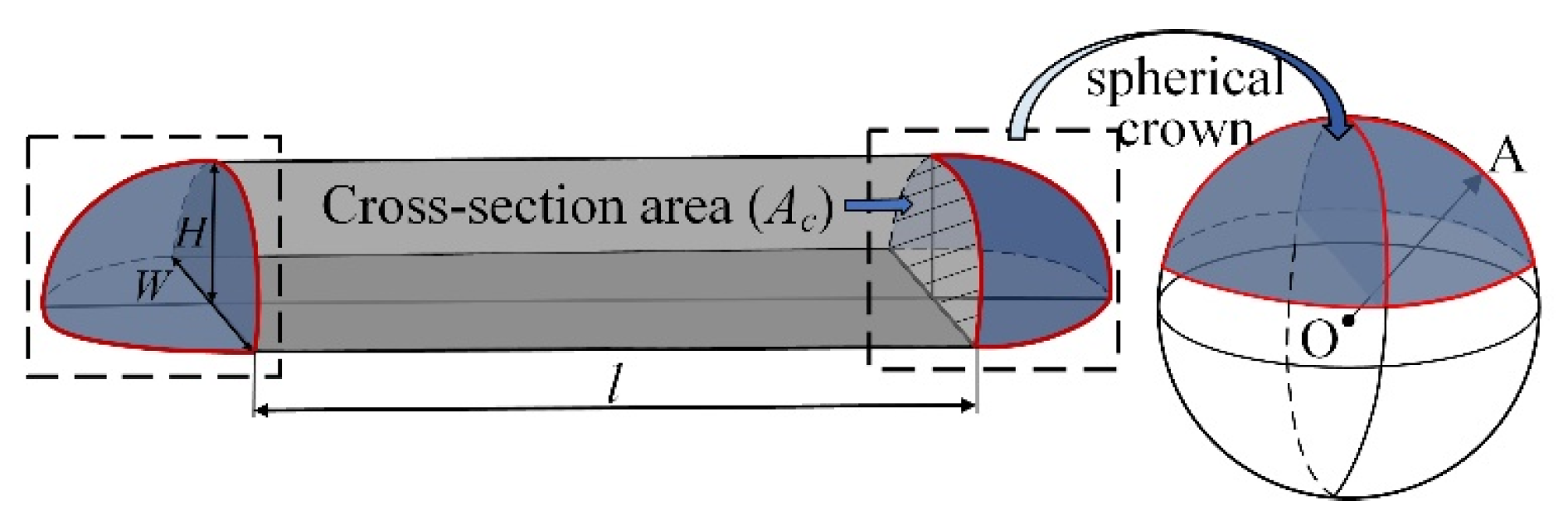 Coatings 13 01090 g006 Coatings 13 01090 g006