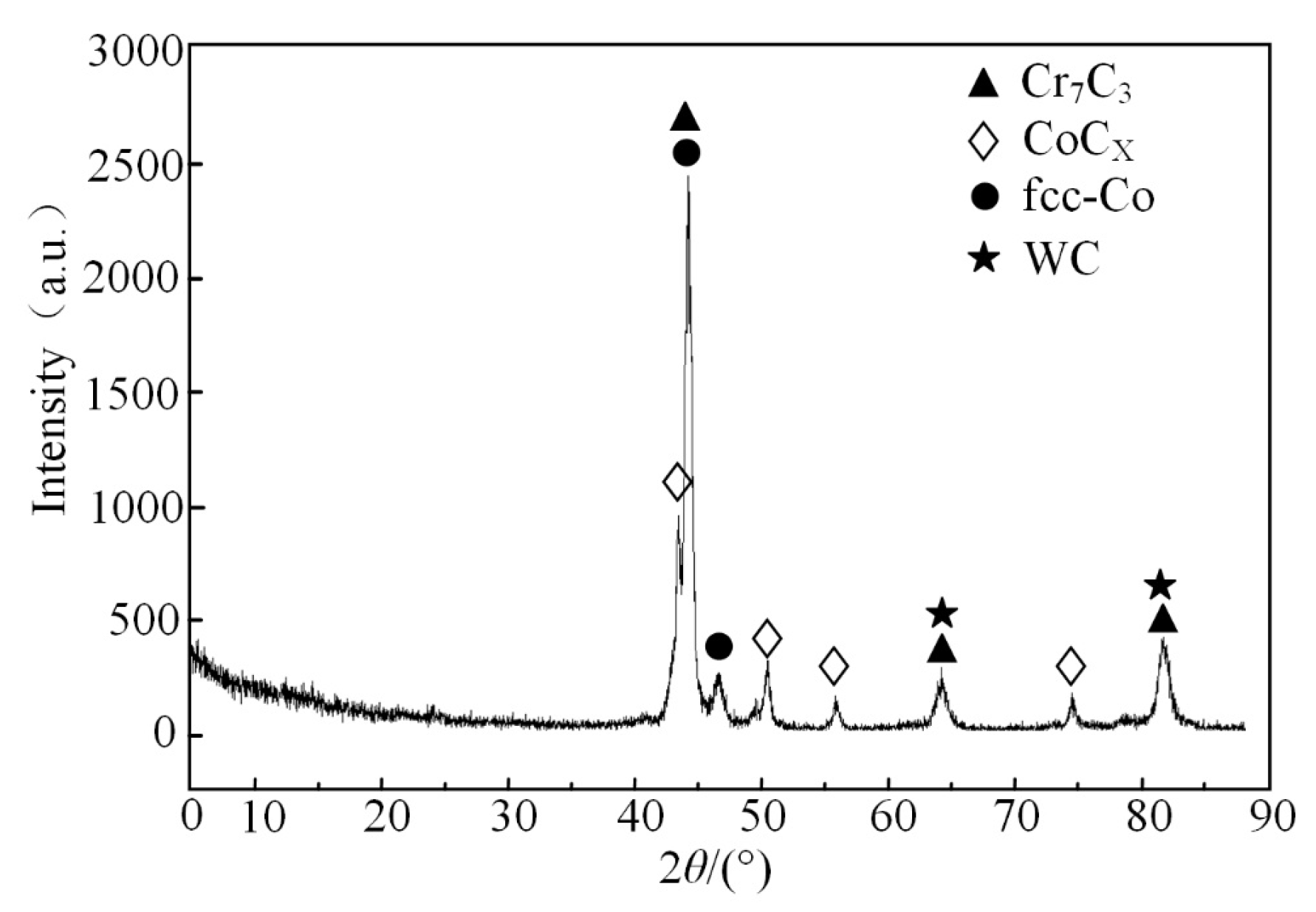 Coatings 13 01090 g018 Coatings 13 01090 g018