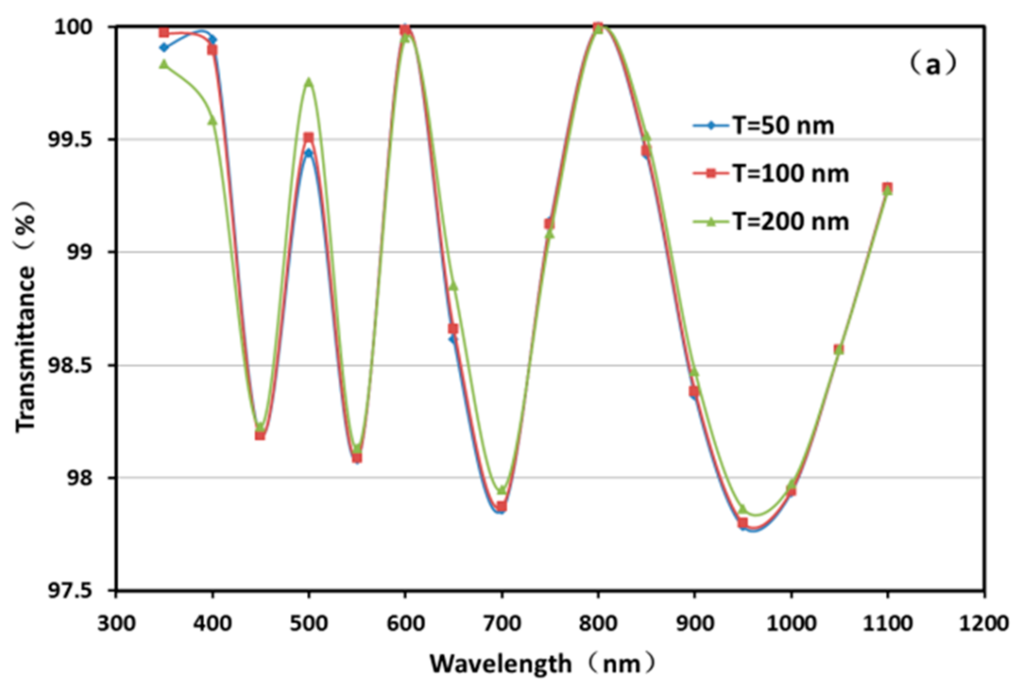 Coatings 13 01092 g003a