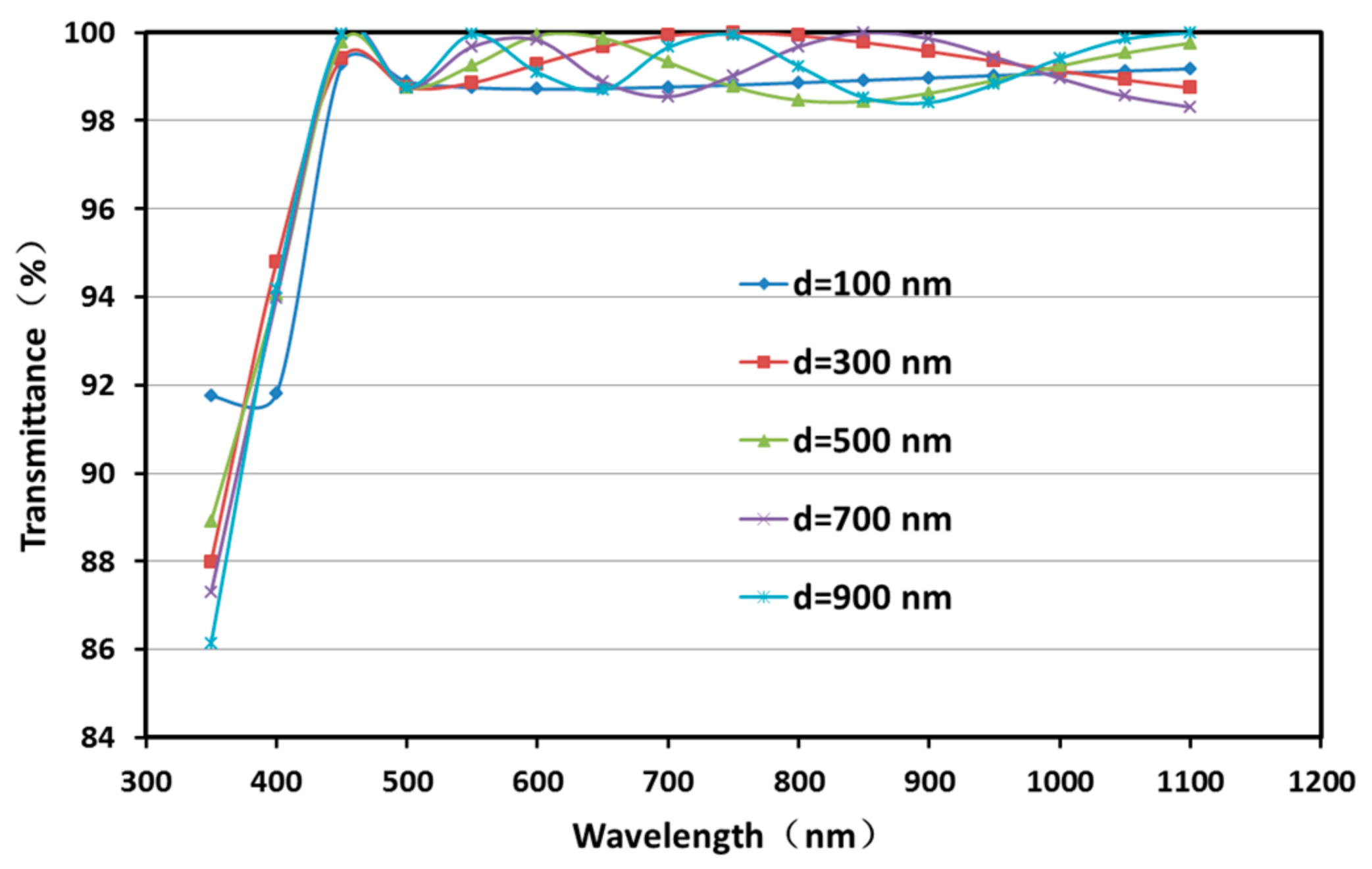 Coatings 13 01092 g004