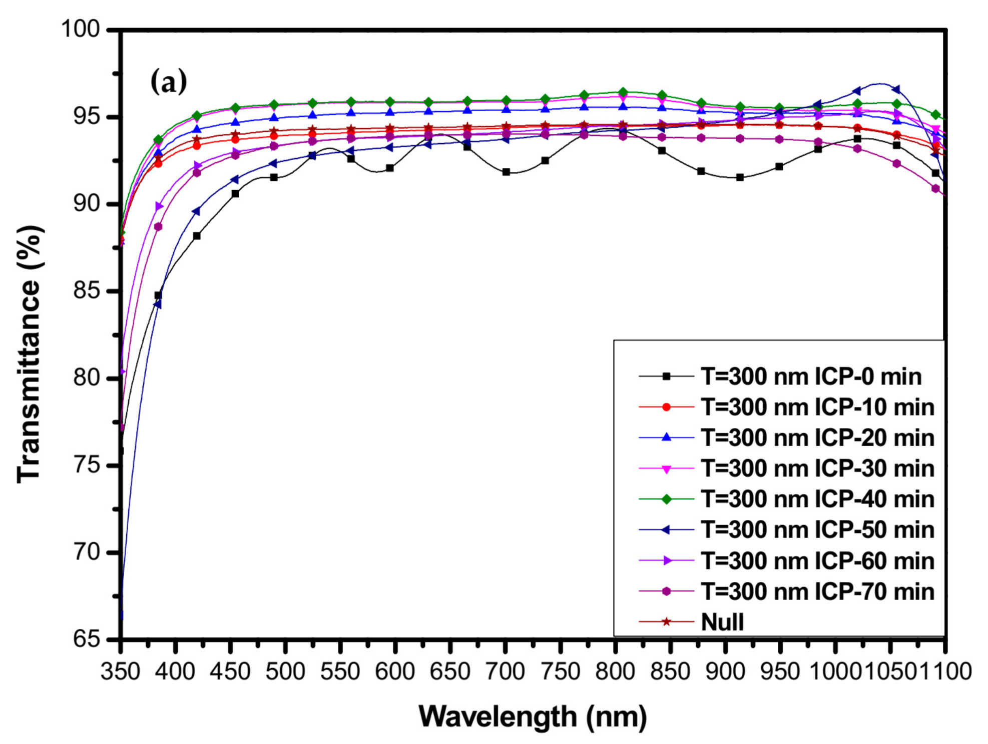 Coatings 13 01092 g008a