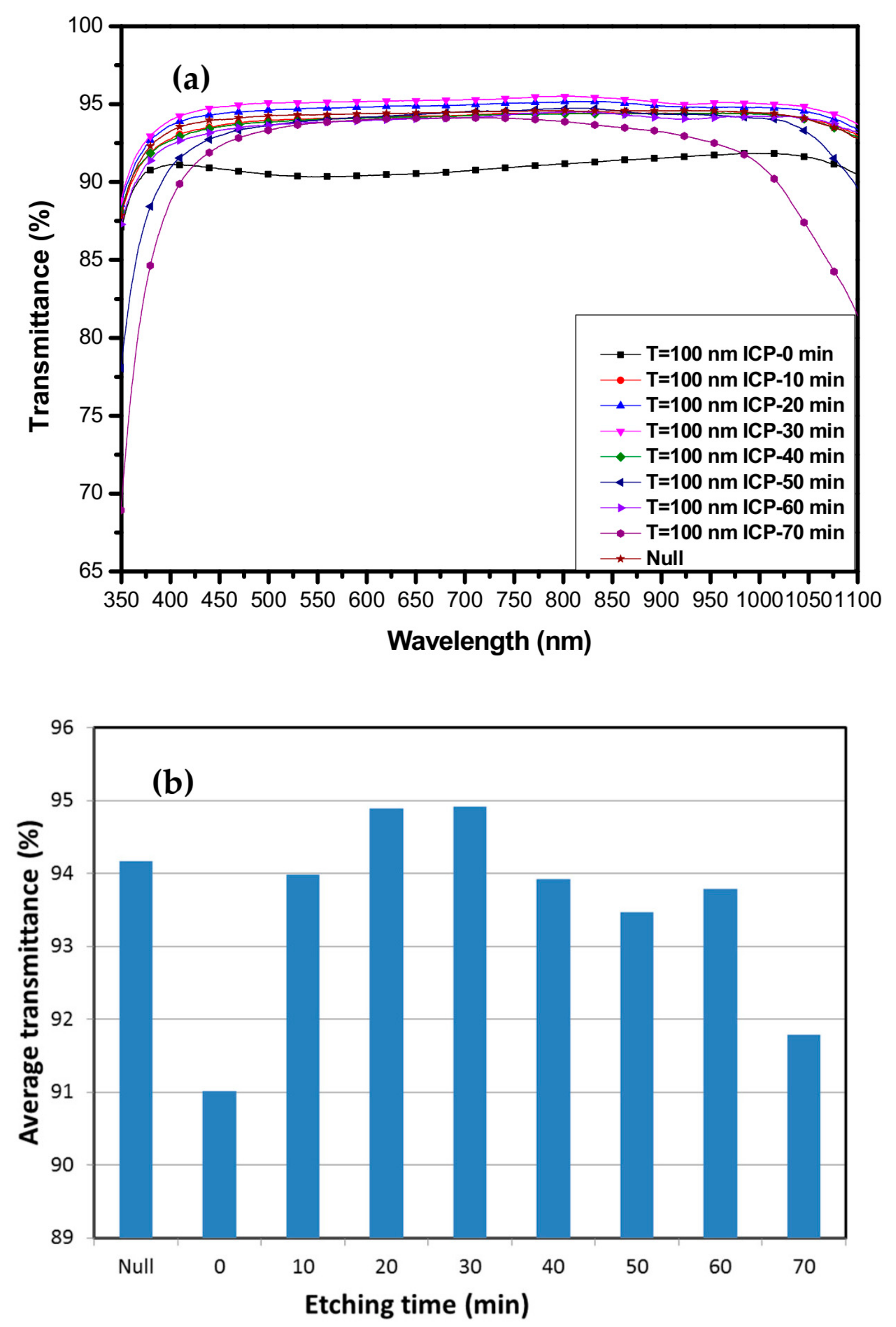 Coatings 13 01092 g010