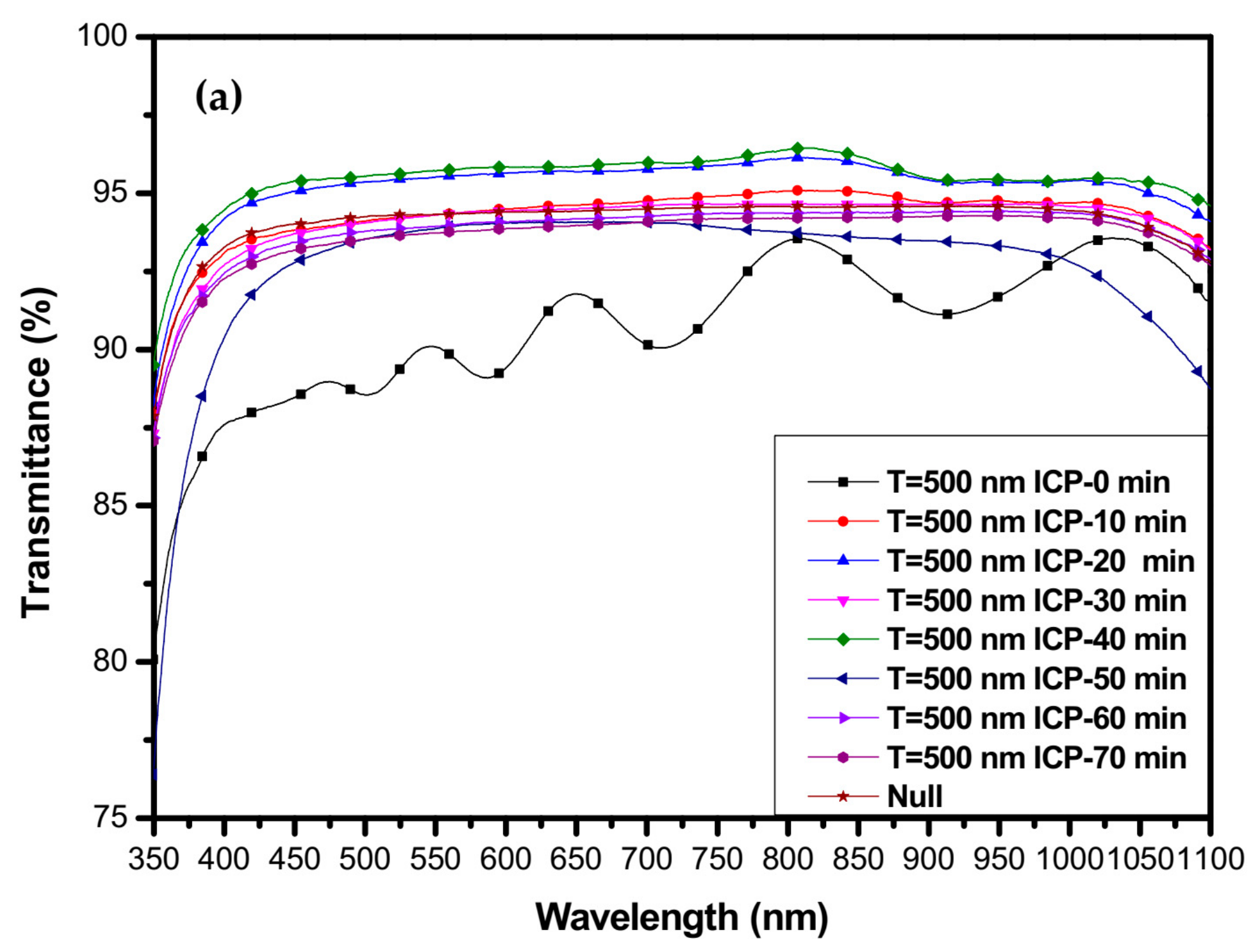 Coatings 13 01092 g011a