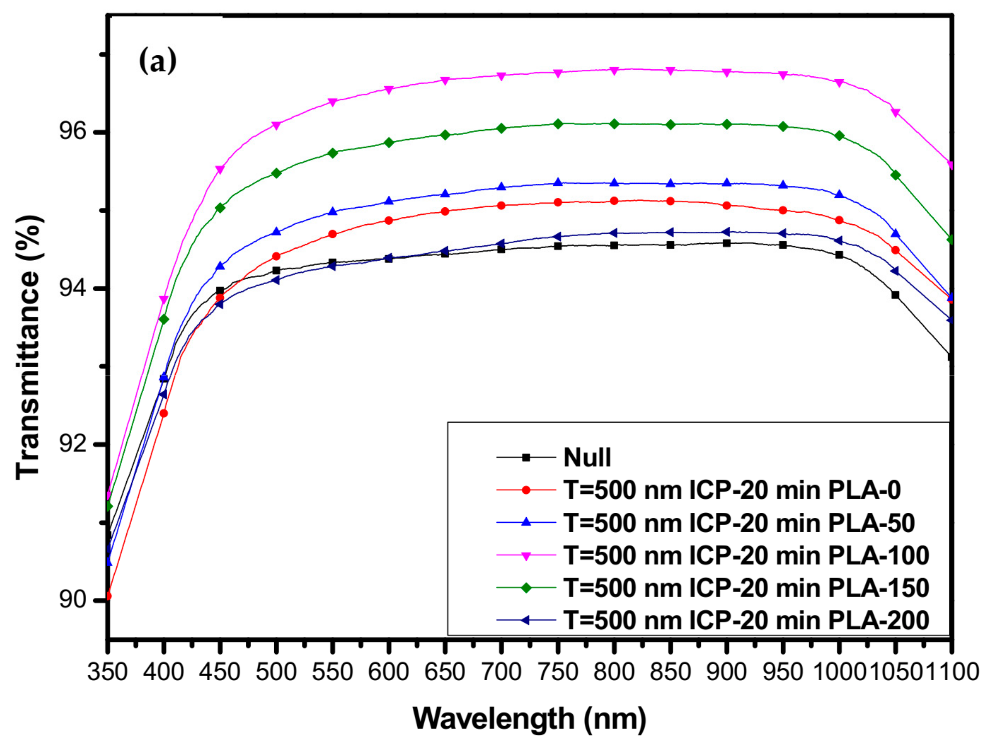 Coatings 13 01092 g012a