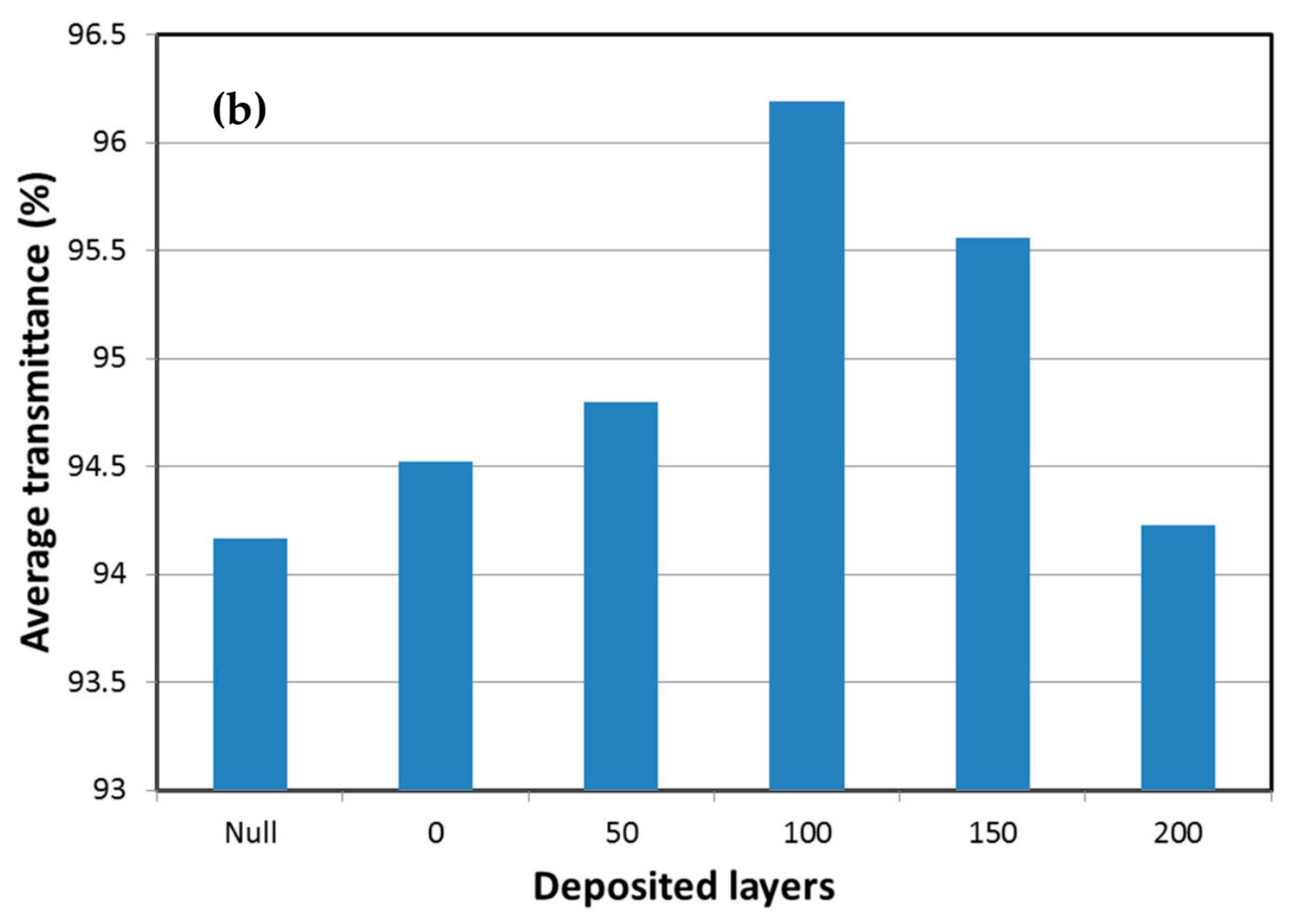 Coatings 13 01092 g012b