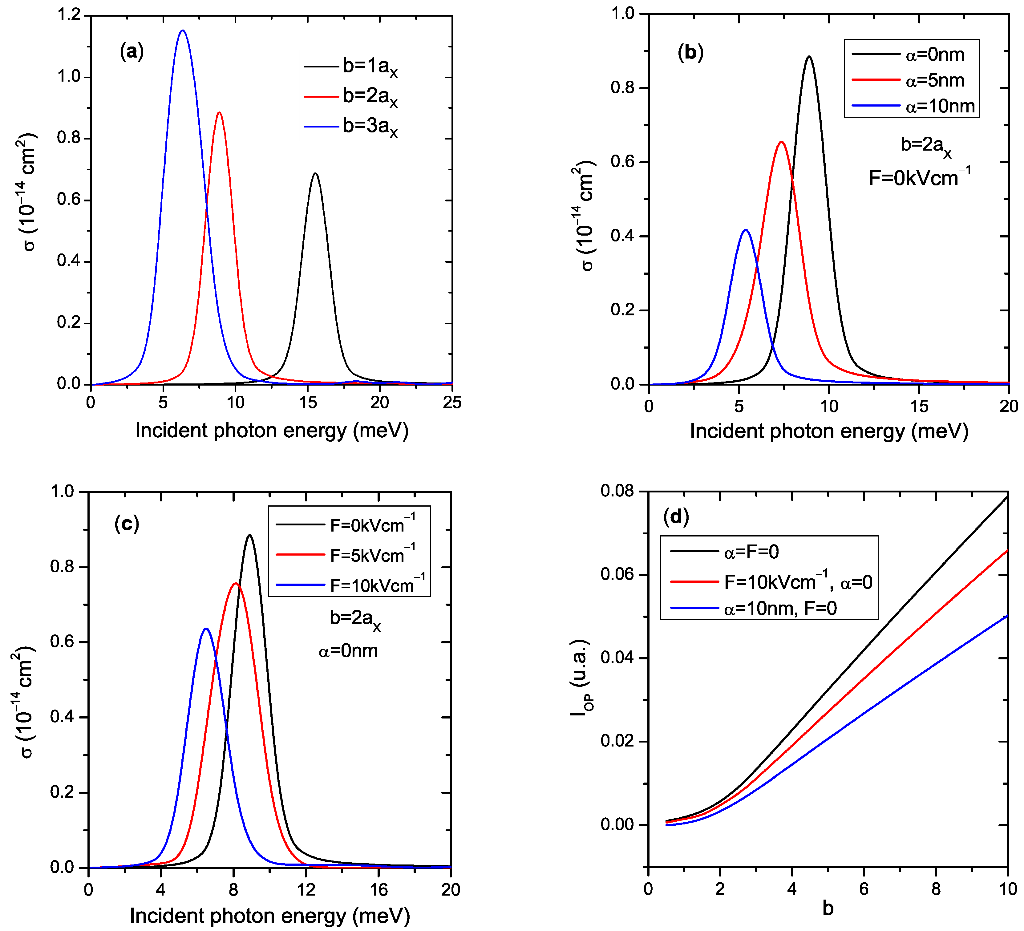 Coatings 13 01098 g004
