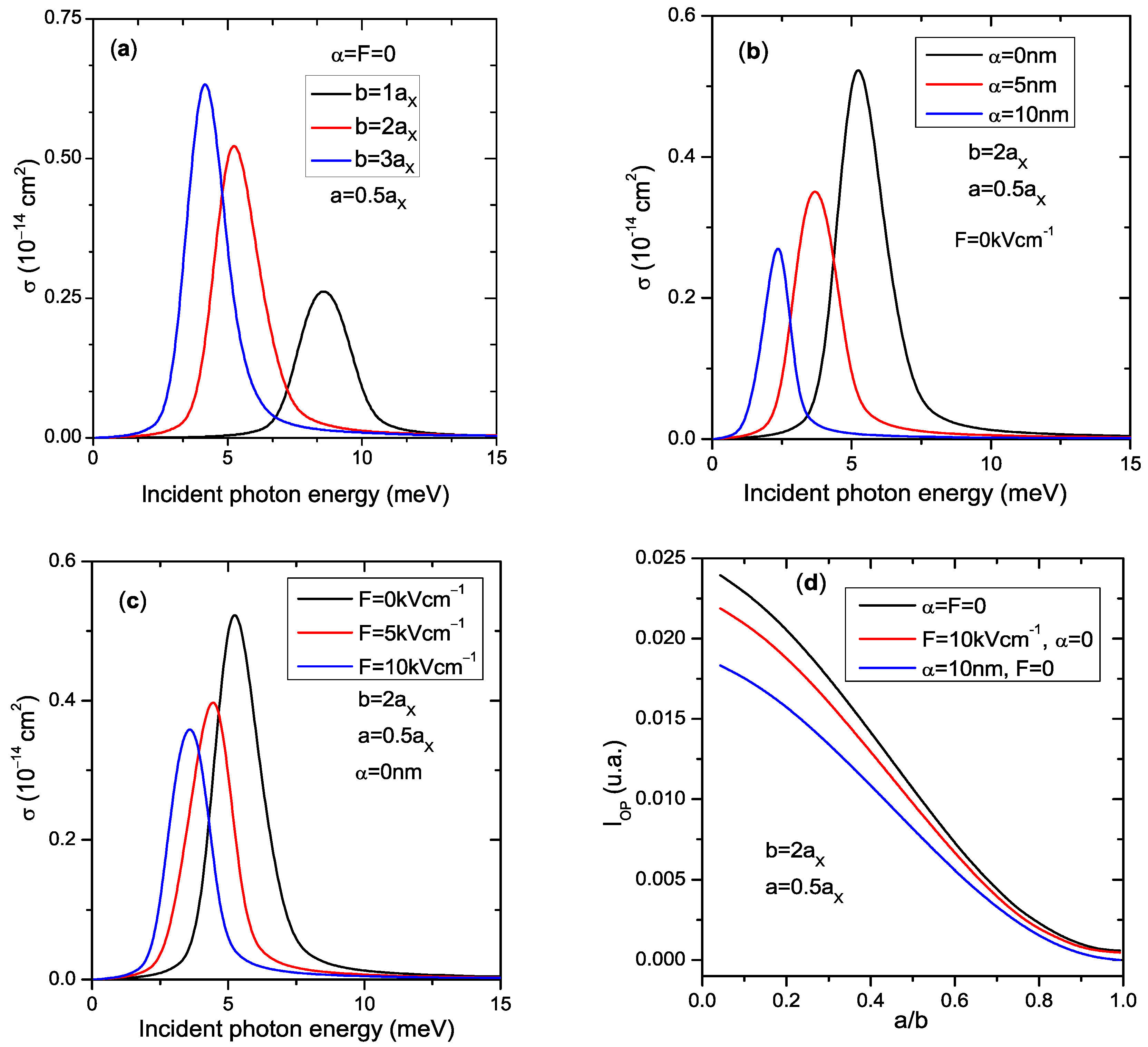 Coatings 13 01098 g005
