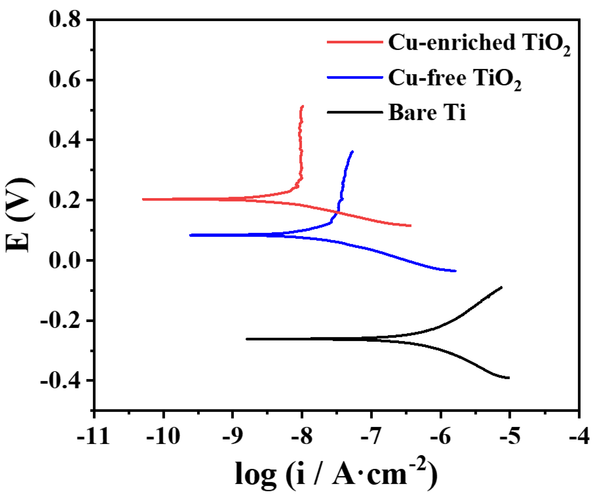 Coatings 13 01099 g008