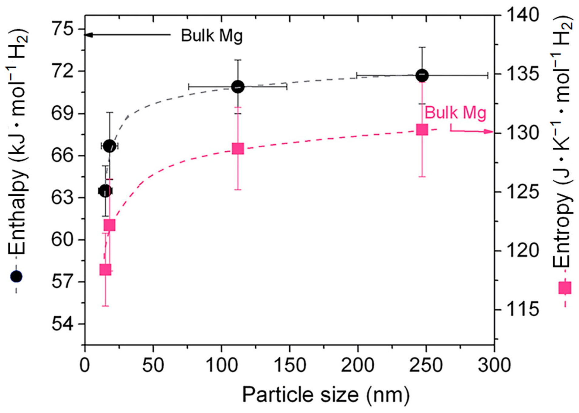 Coatings 13 01100 g006