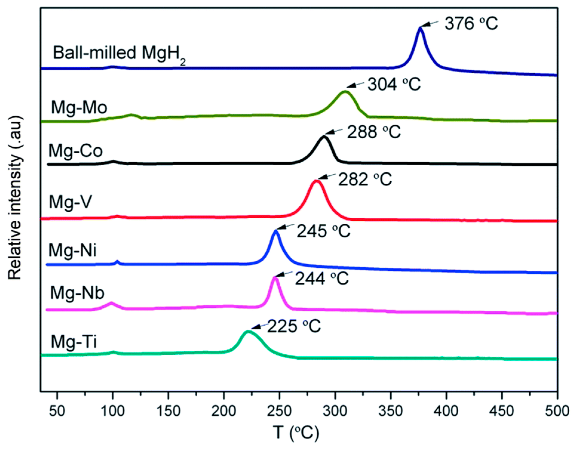 Coatings 13 01100 g009