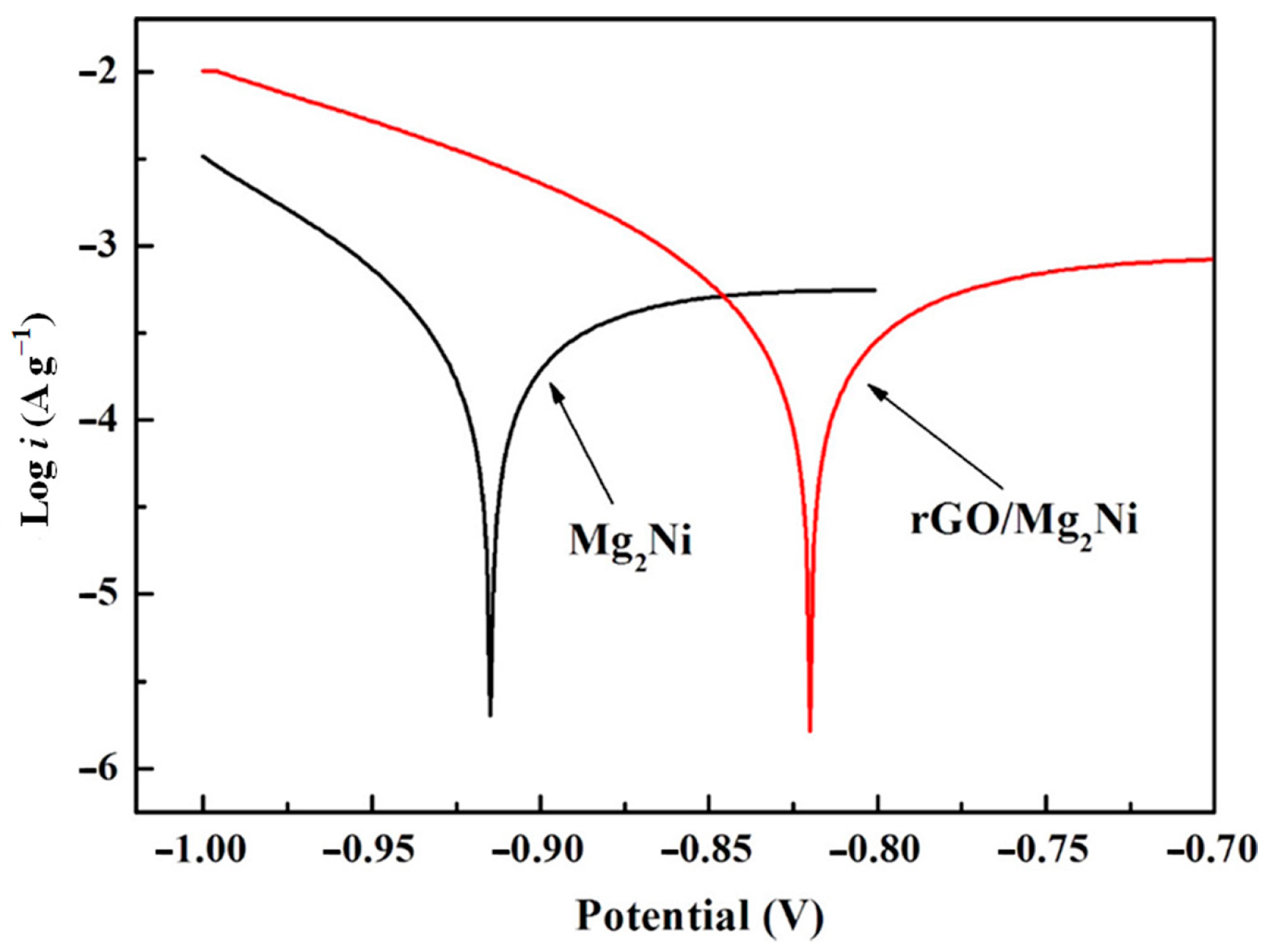 Coatings 13 01100 g020