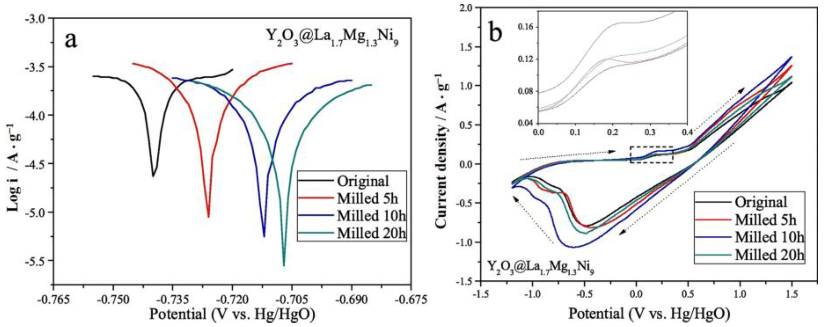 Coatings 13 01100 g022