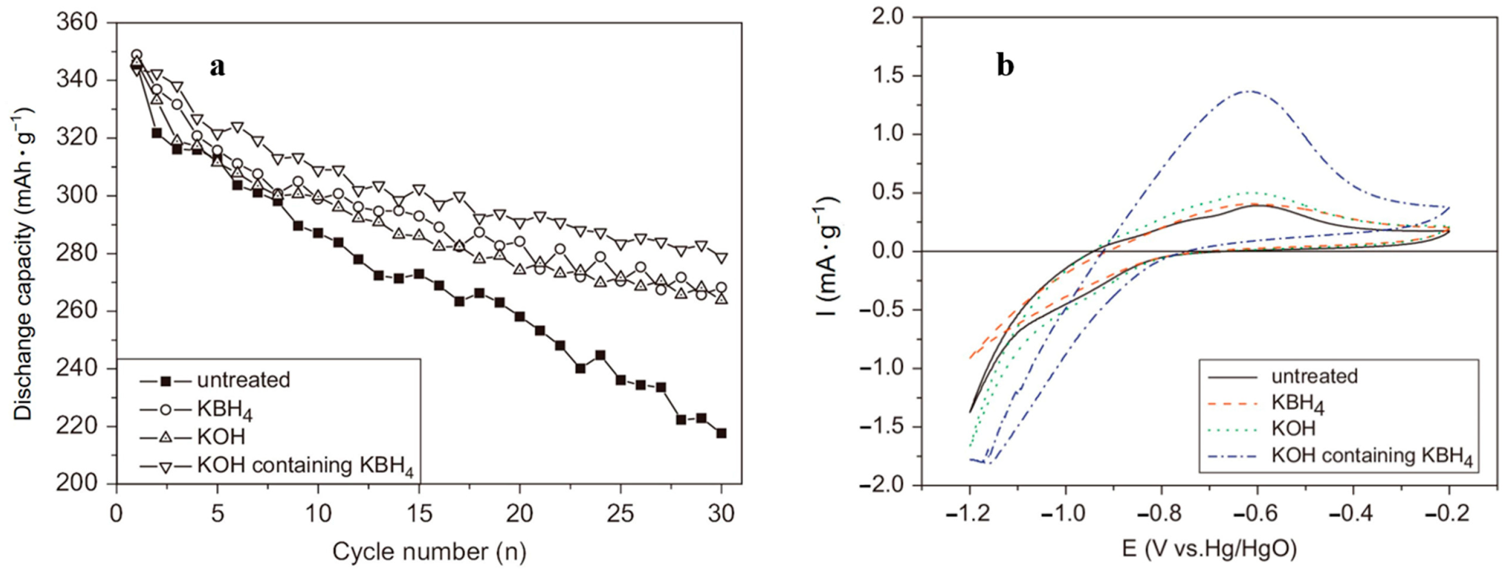 Coatings 13 01100 g023