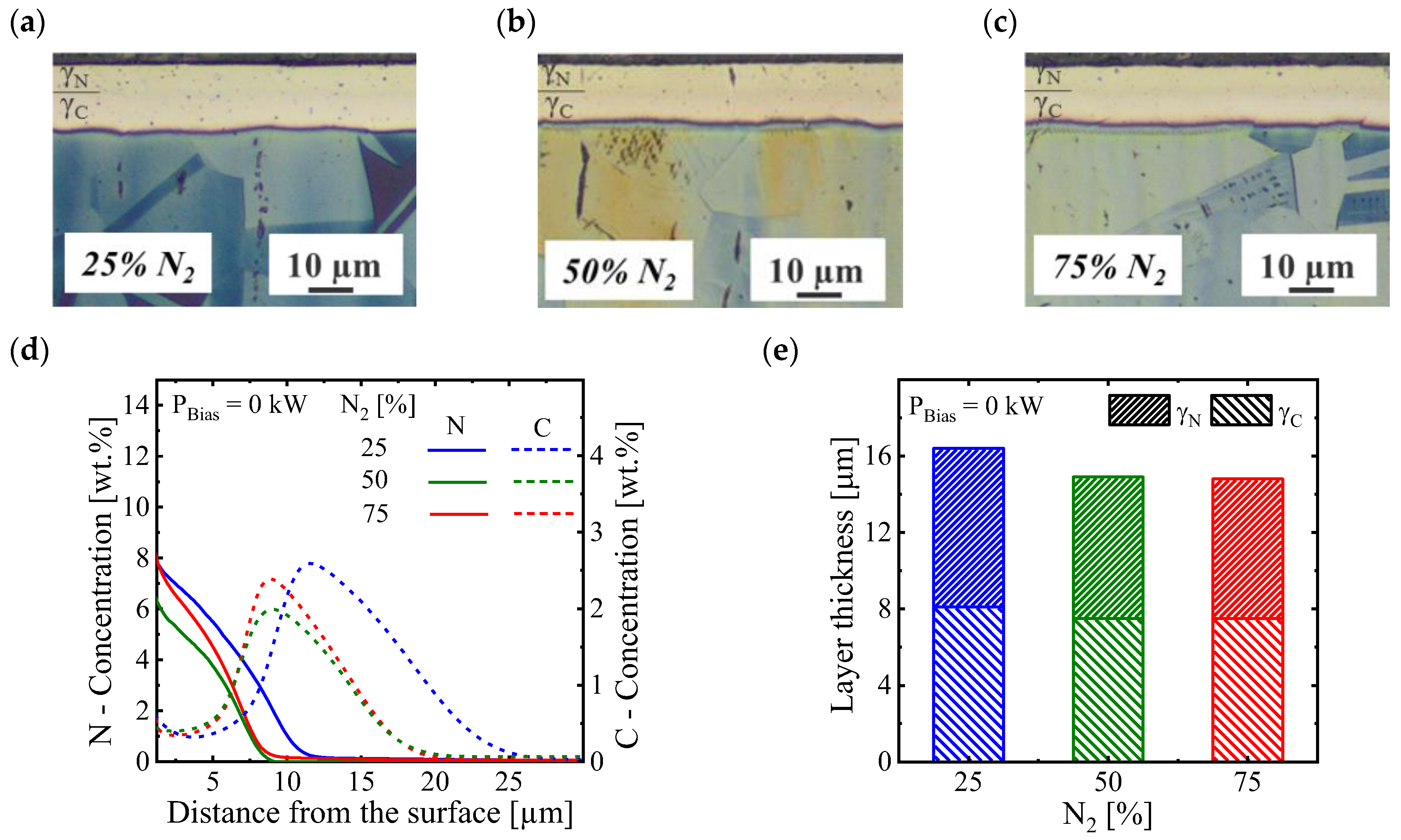 Coatings 13 01103 g004 Coatings 13 01103 g004