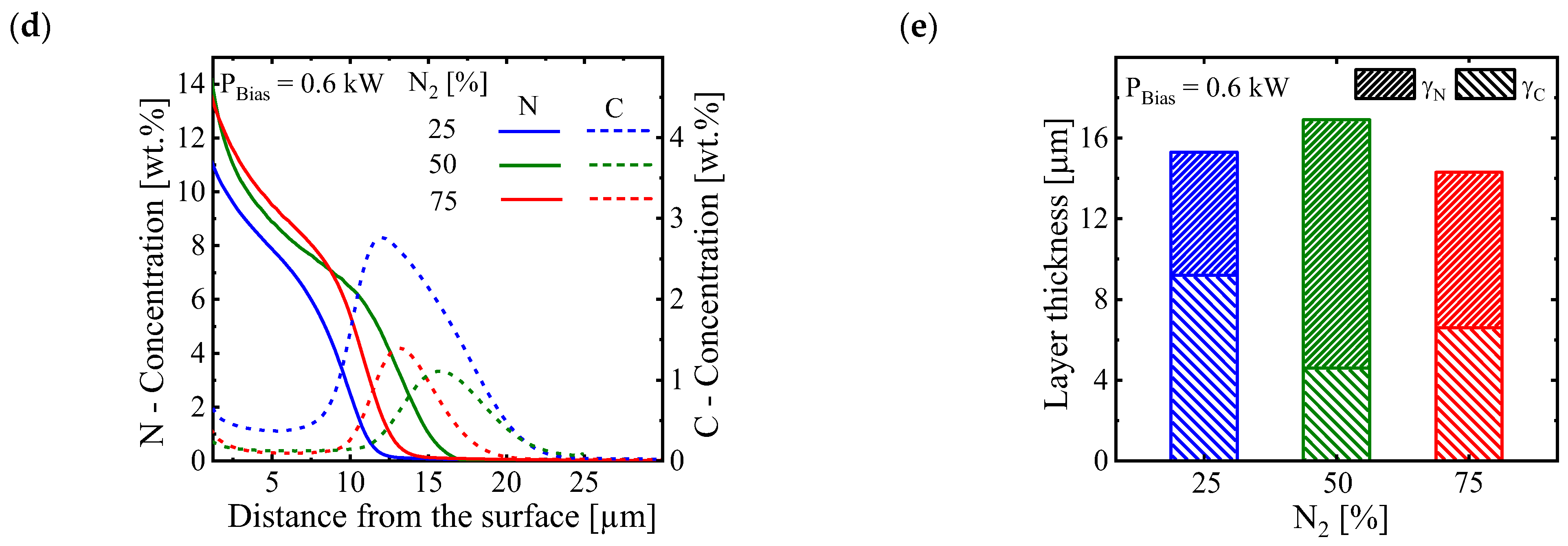 Coatings 13 01103 g005b Coatings 13 01103 g005b