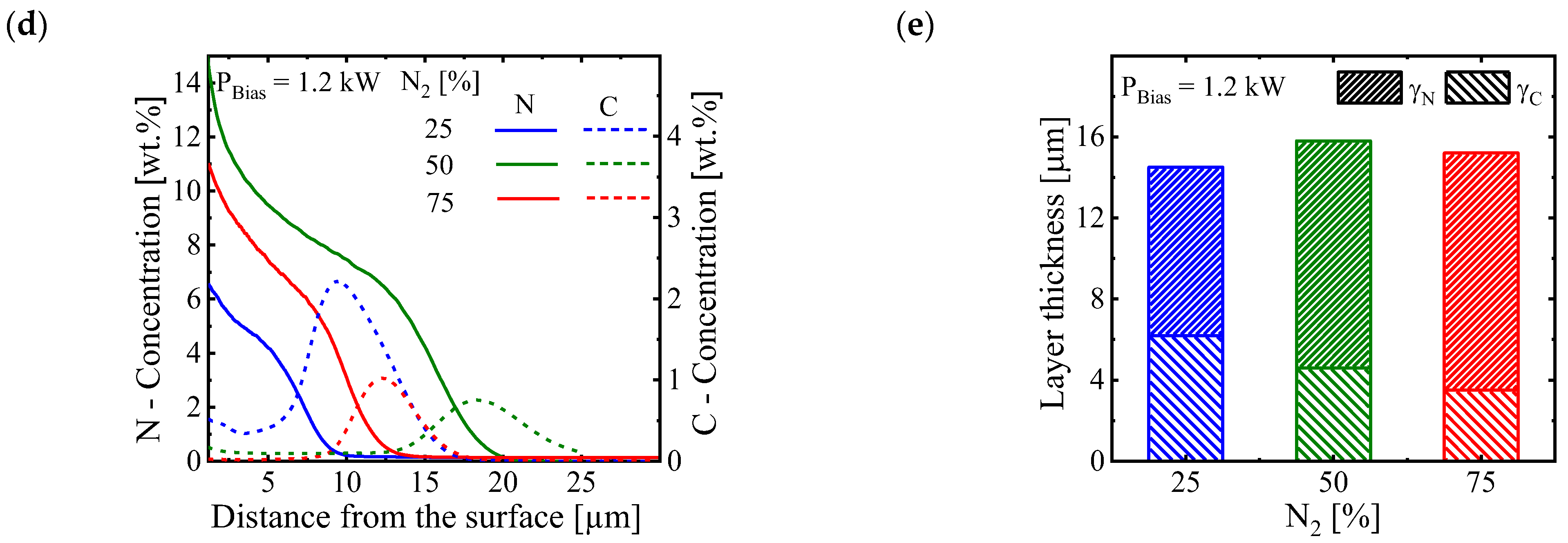 Coatings 13 01103 g006b Coatings 13 01103 g006b