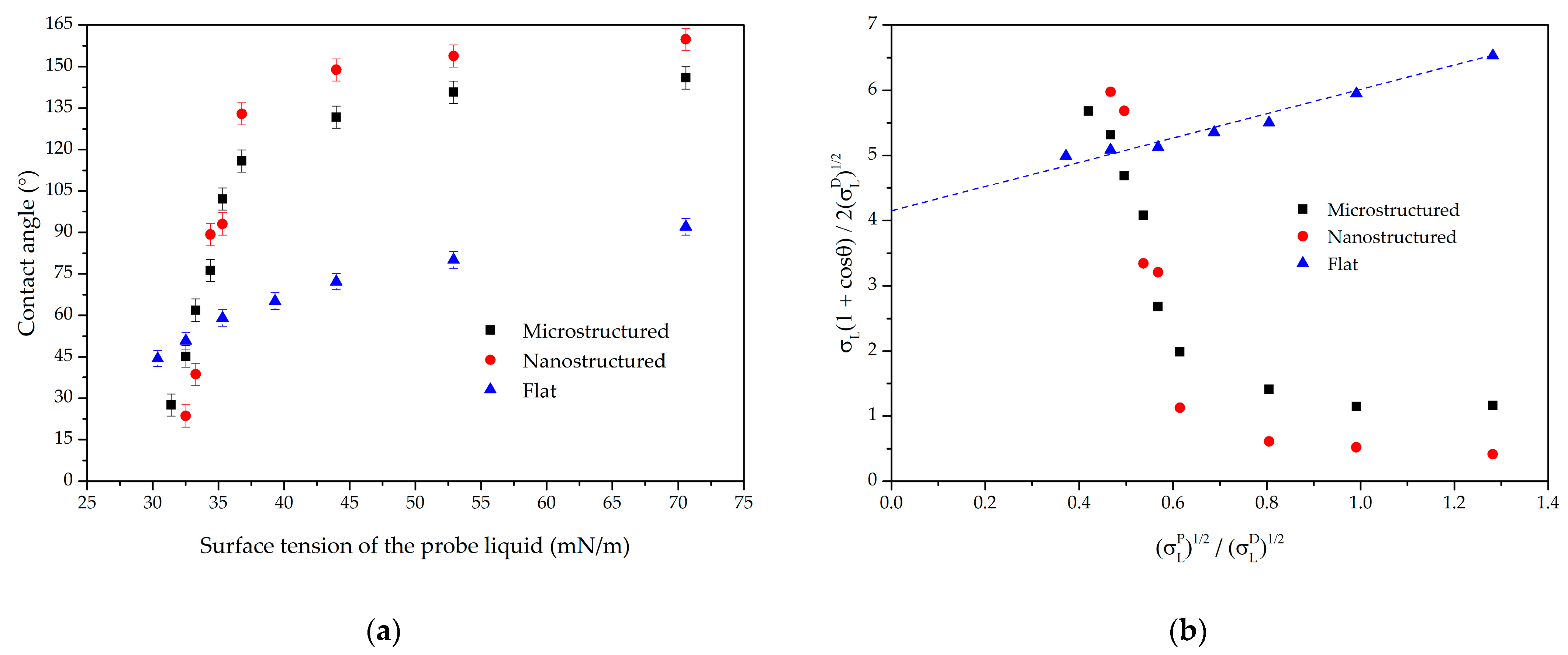 Coatings 13 01104 g002