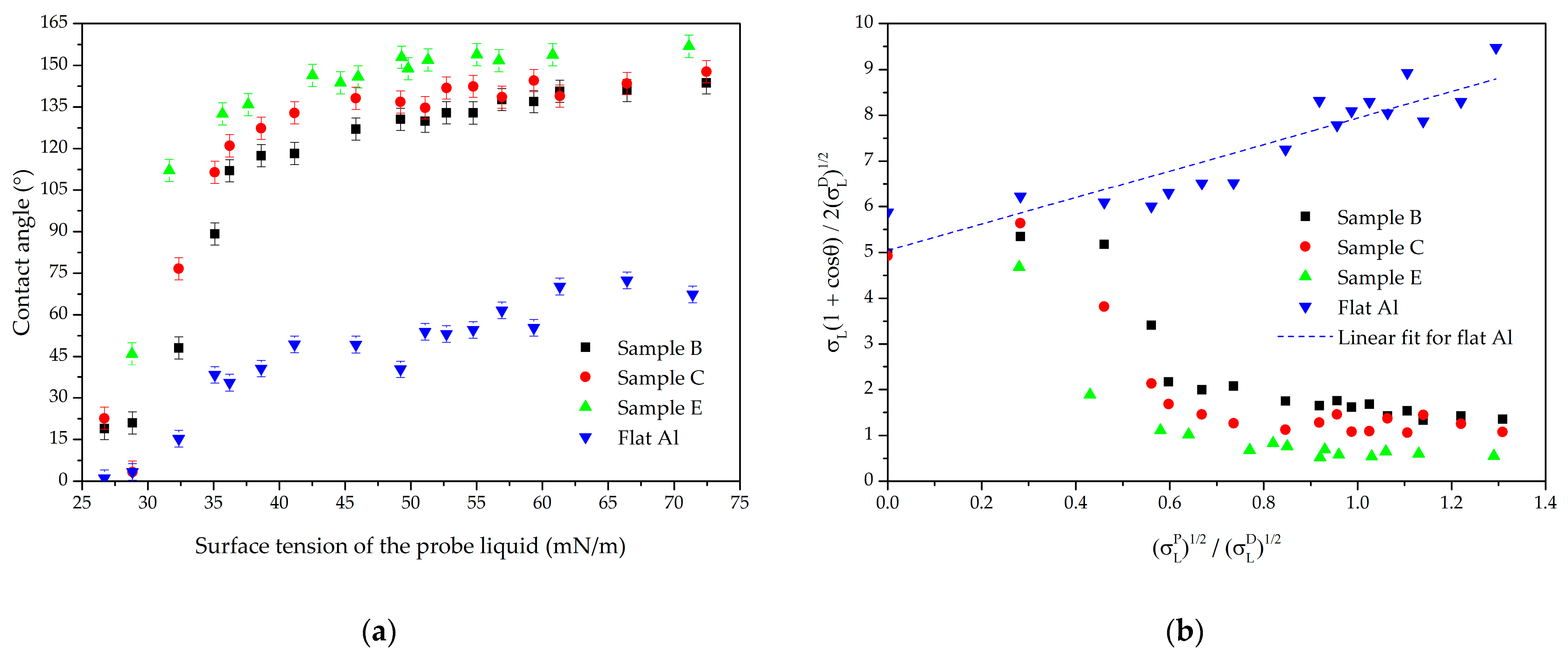 Coatings 13 01104 g005