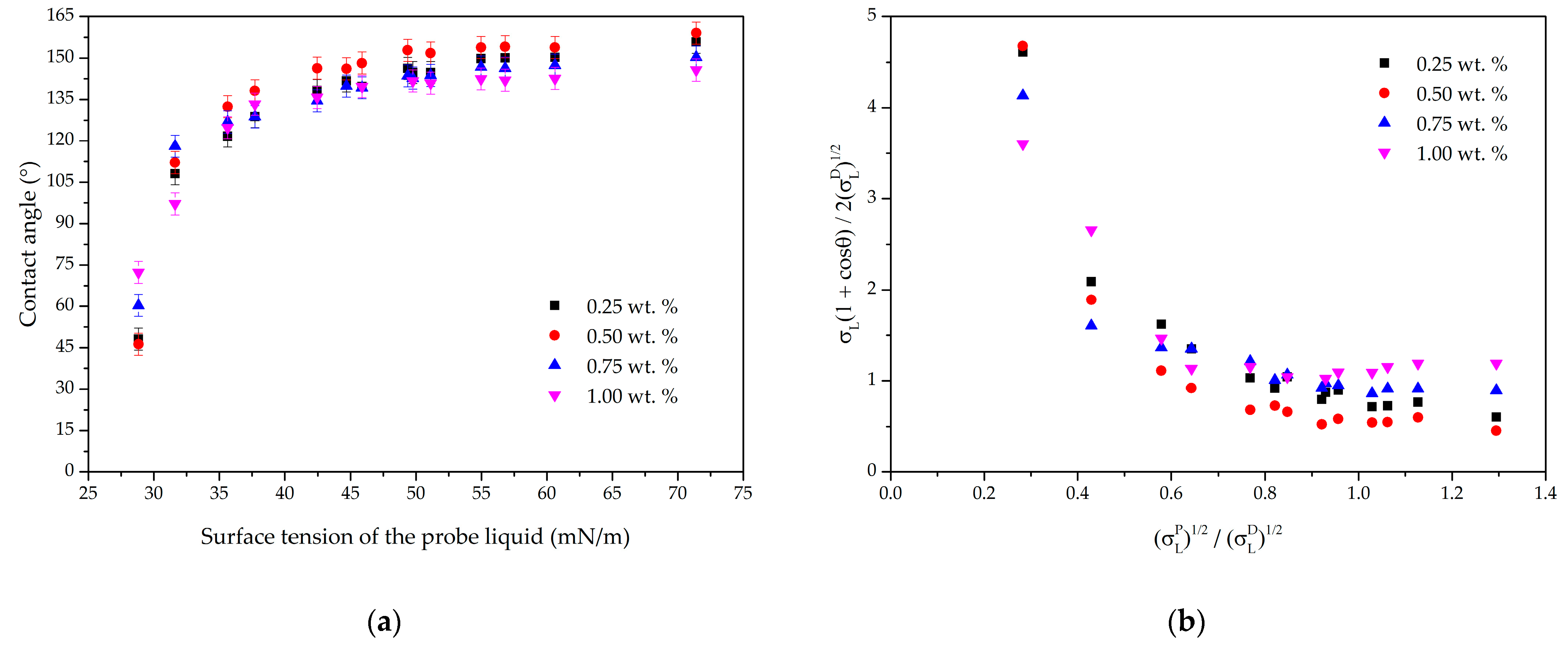 Coatings 13 01104 g008