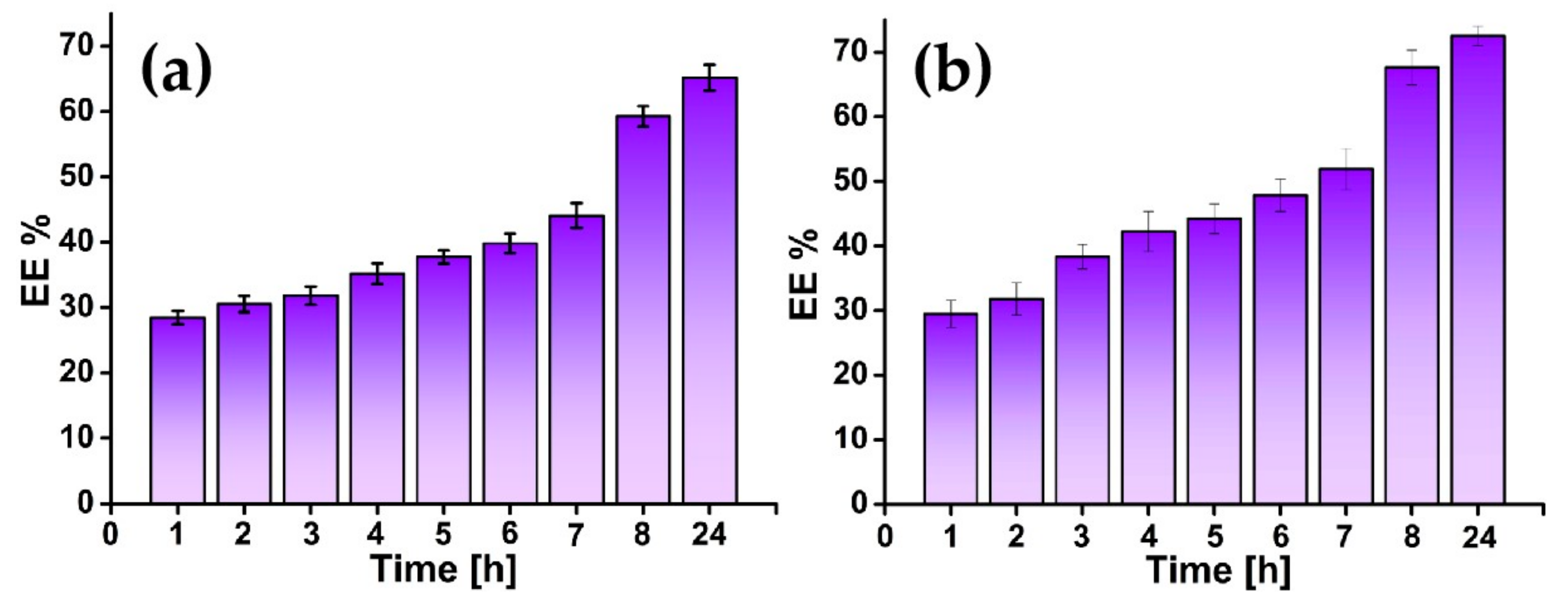 Coatings 13 01105 g006