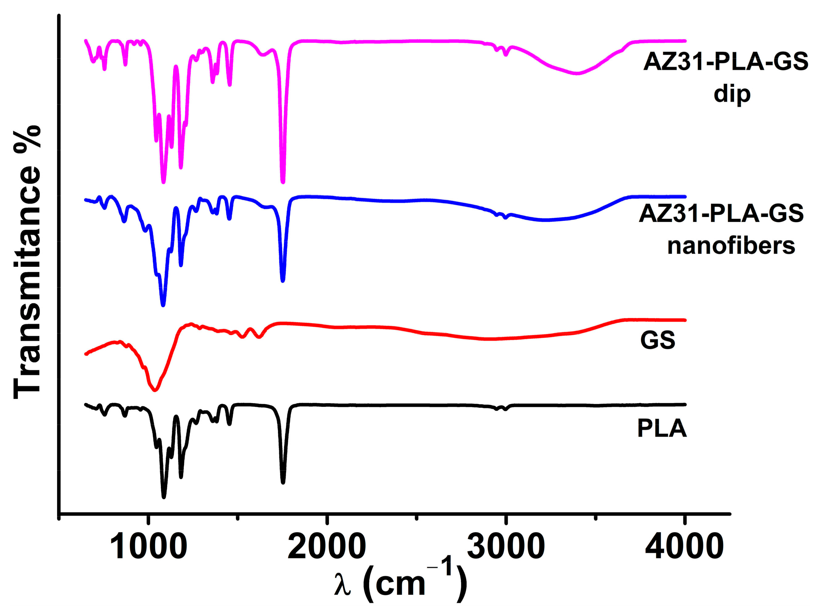 Coatings 13 01105 g007