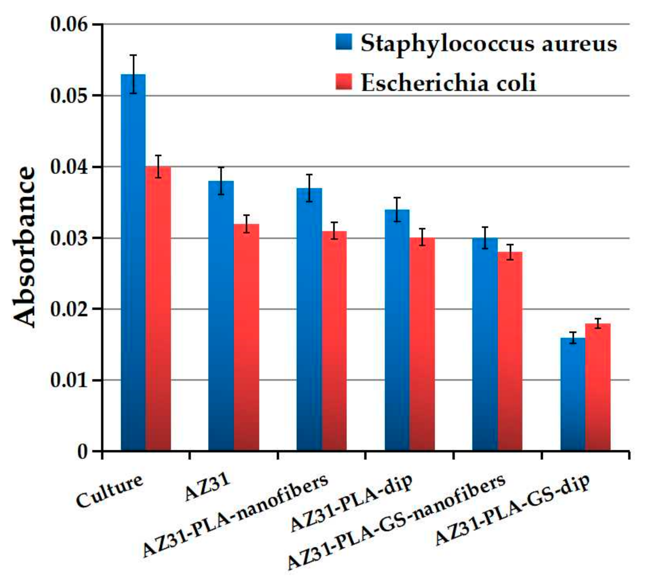 Coatings 13 01105 g010