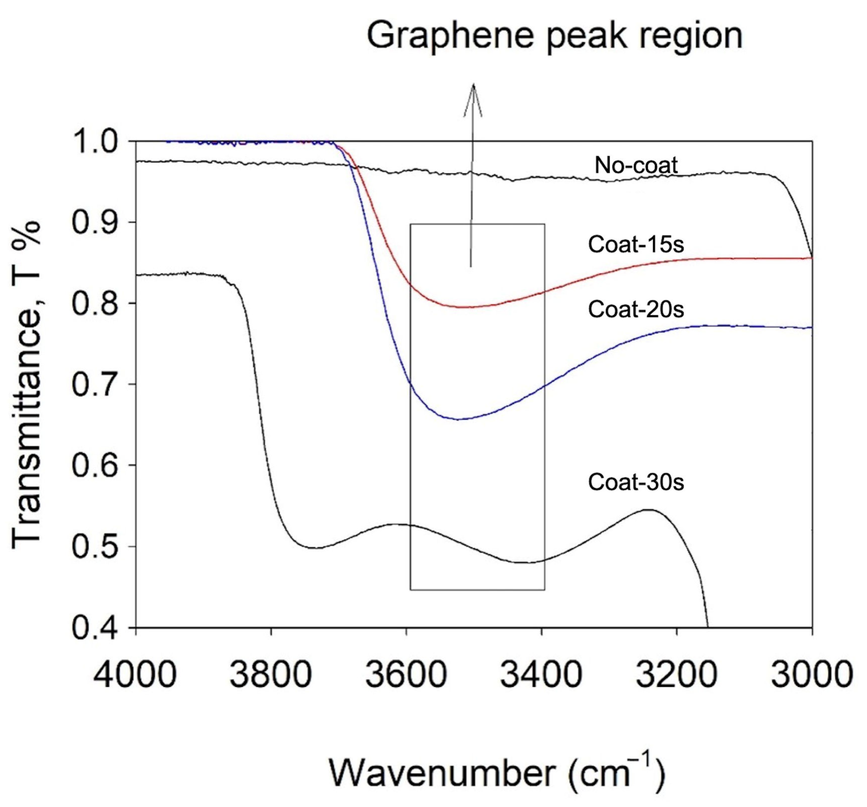 Coatings 13 01106 g002