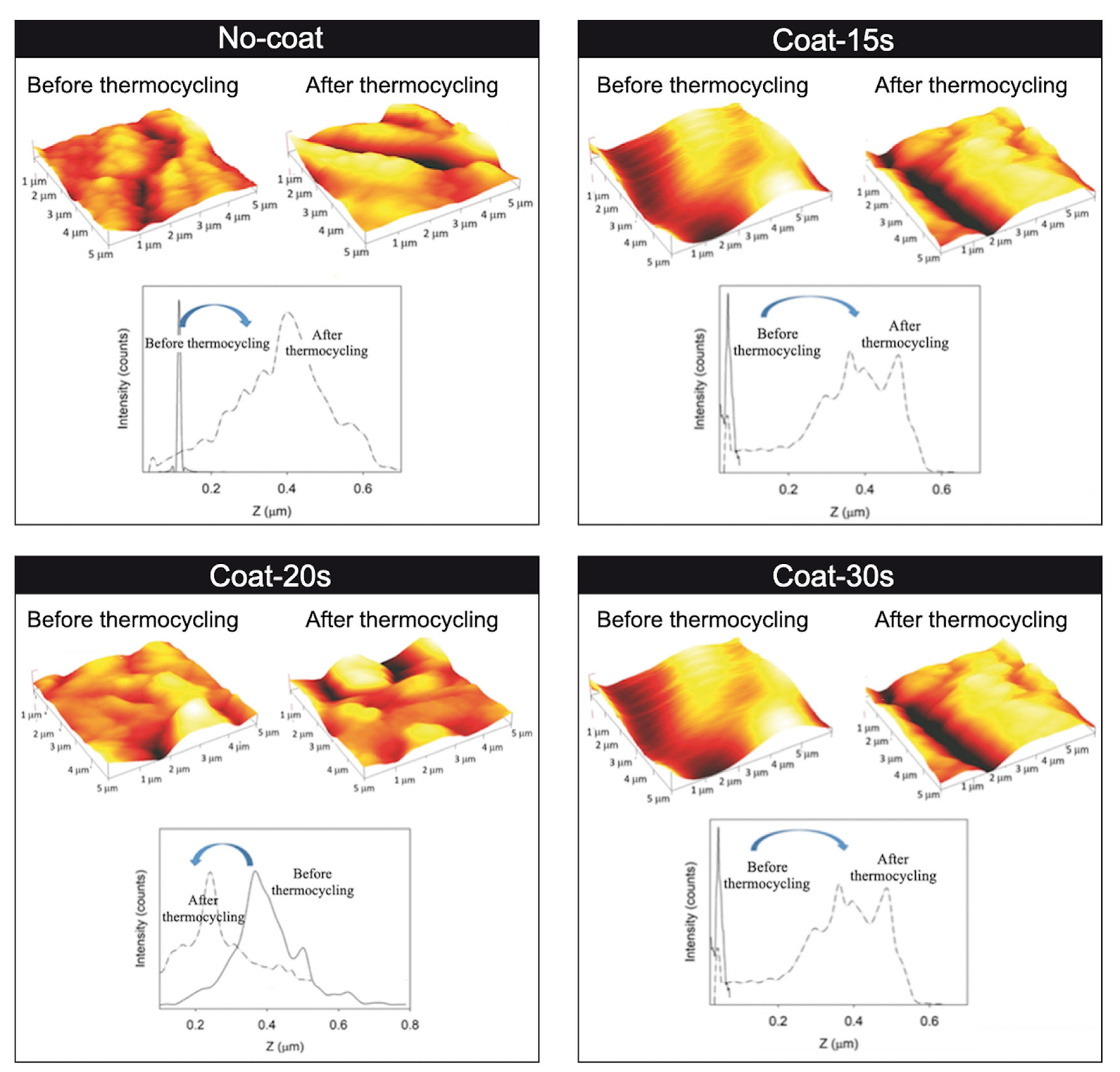 Coatings 13 01106 g004