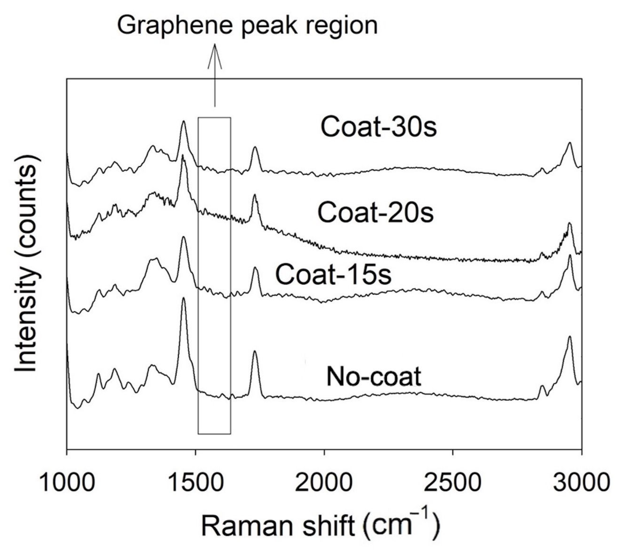 Coatings 13 01106 g006