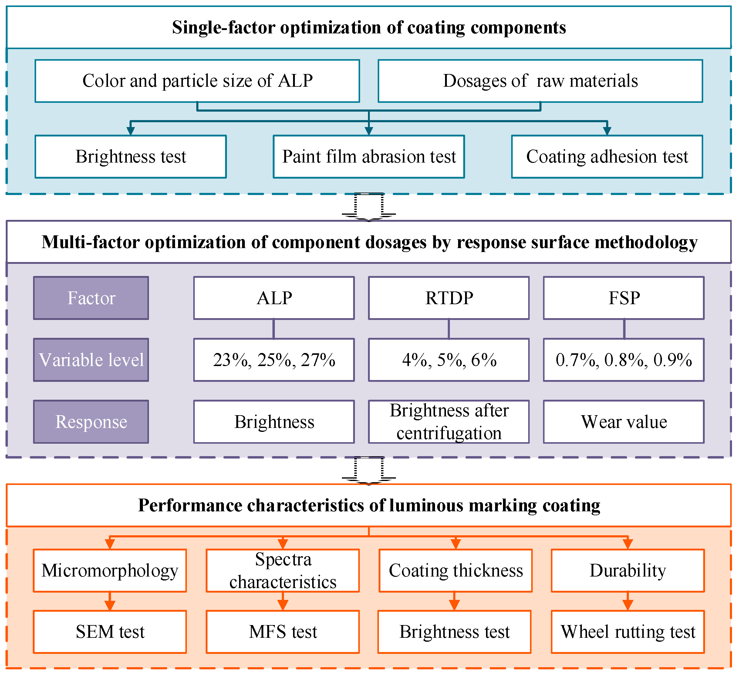 Coatings 13 01108 g001