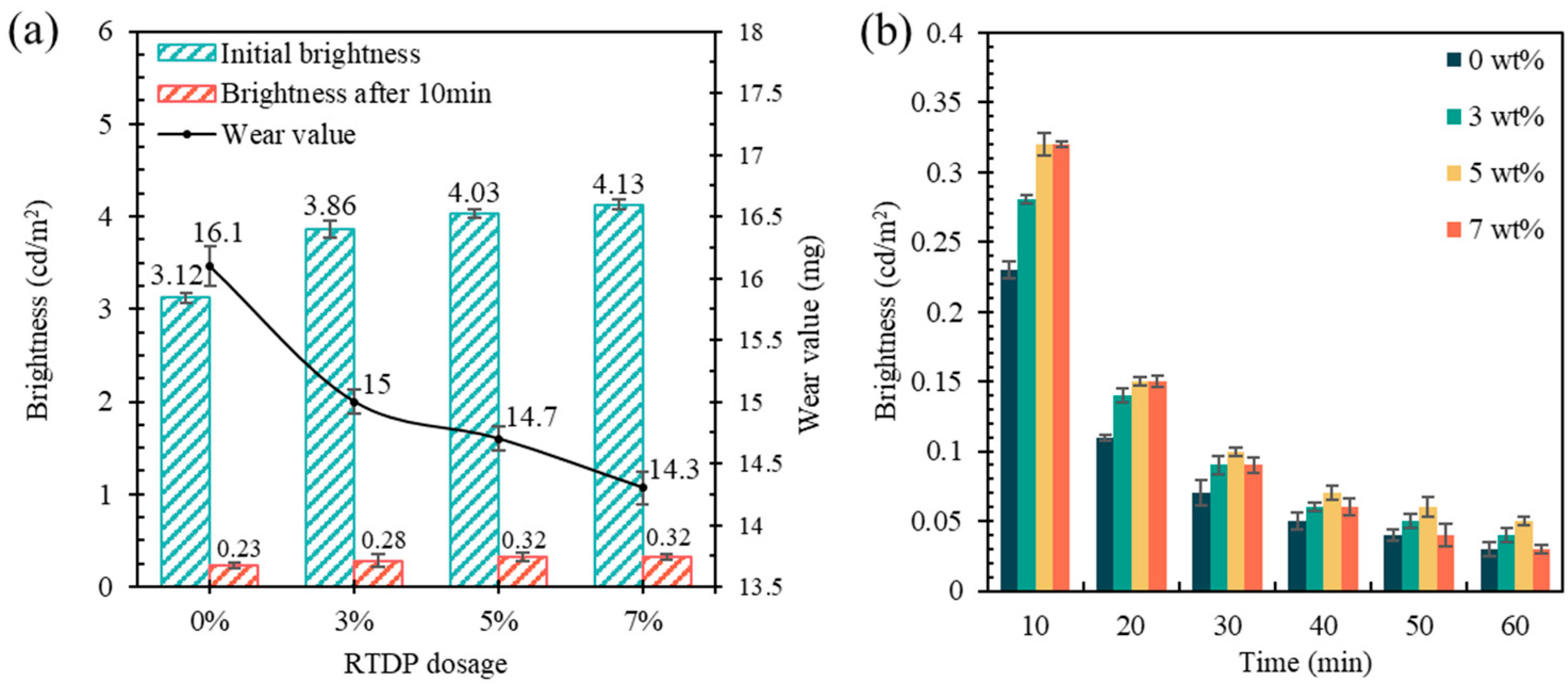 Coatings 13 01108 g009