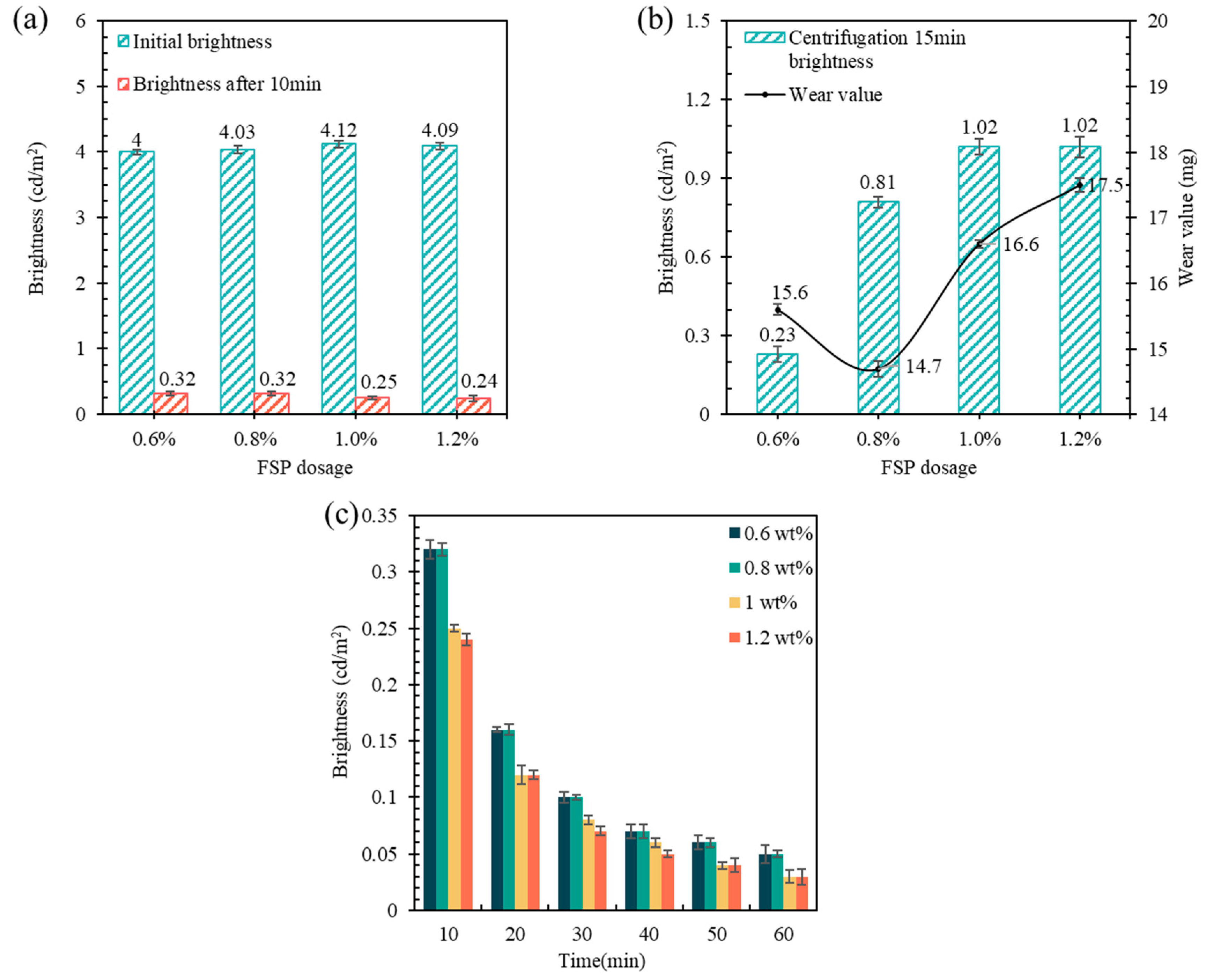 Coatings 13 01108 g012