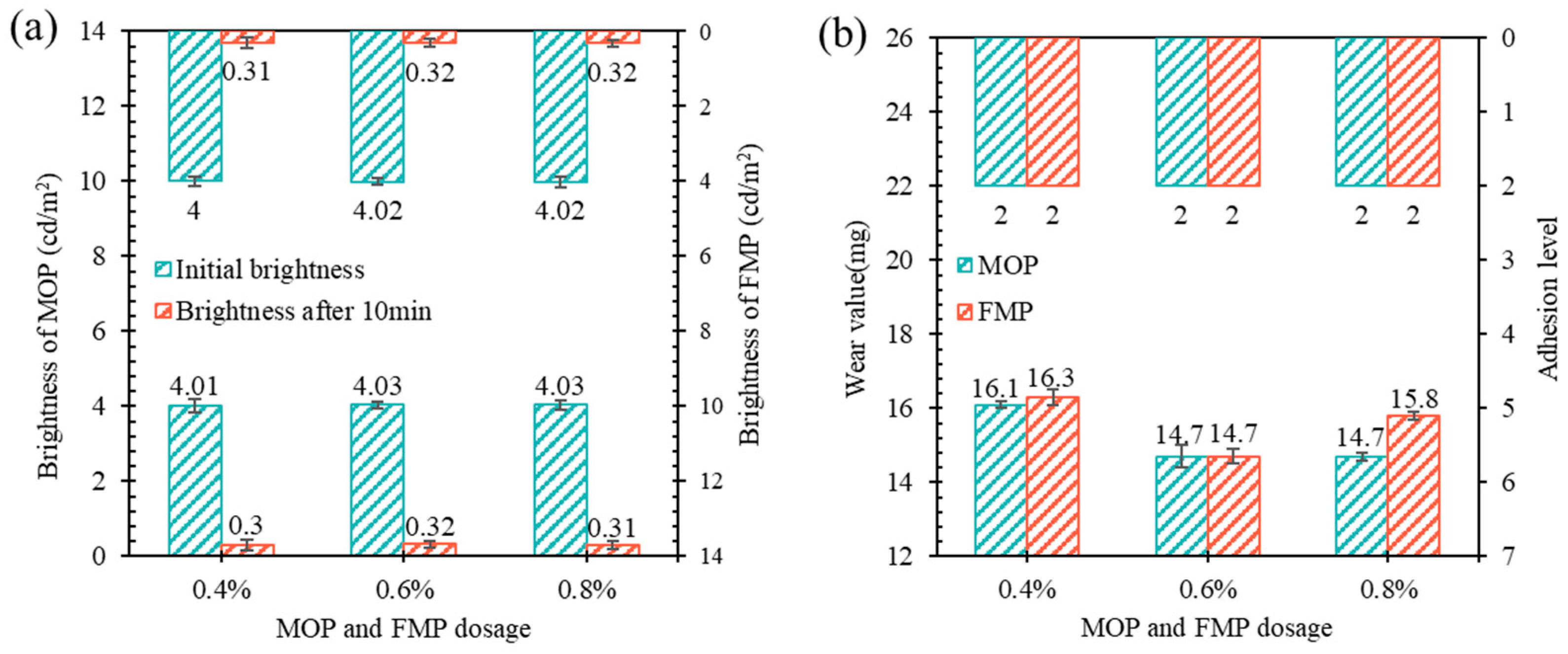Coatings 13 01108 g013