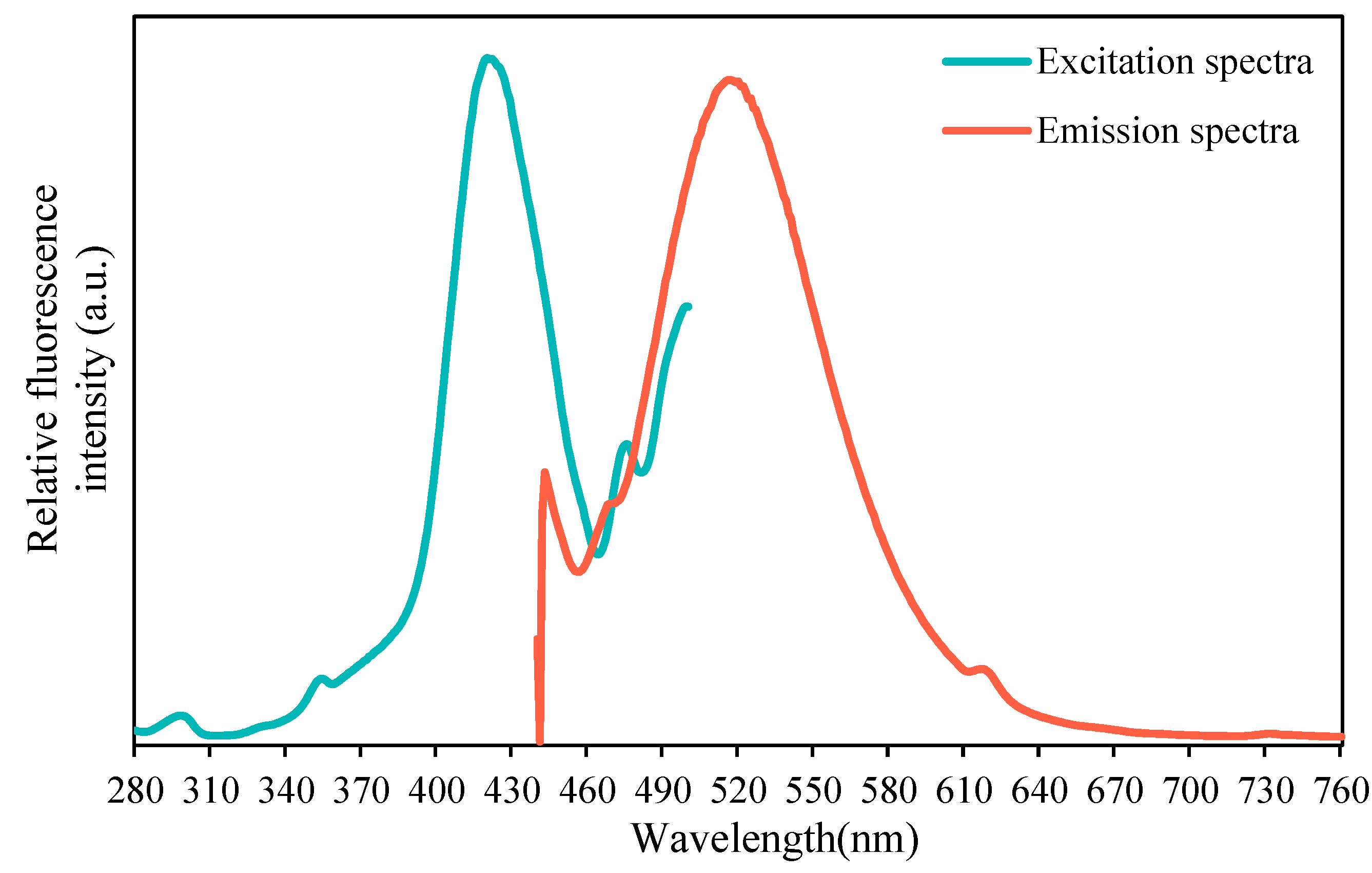 Coatings 13 01108 g019