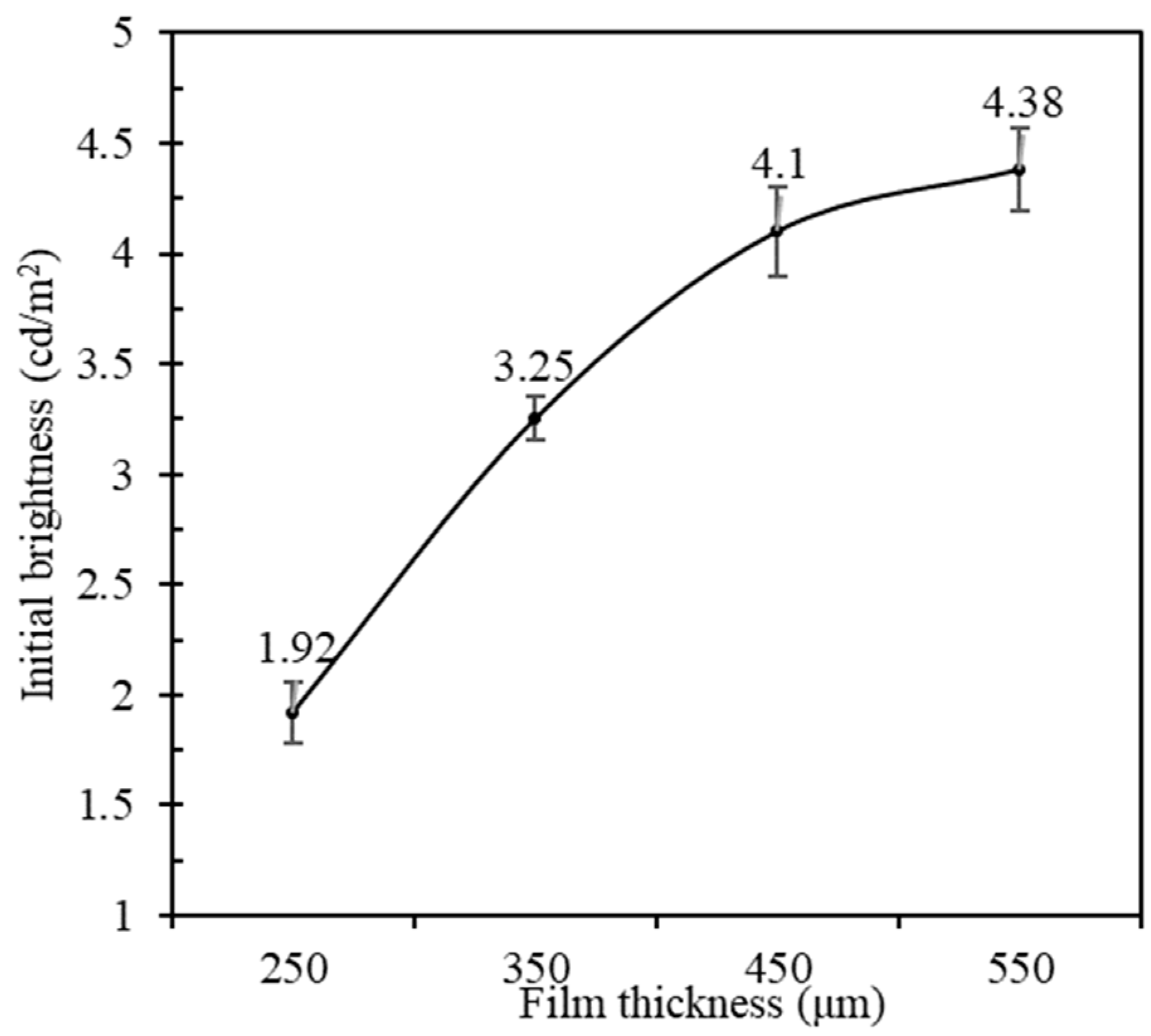 Coatings 13 01108 g021