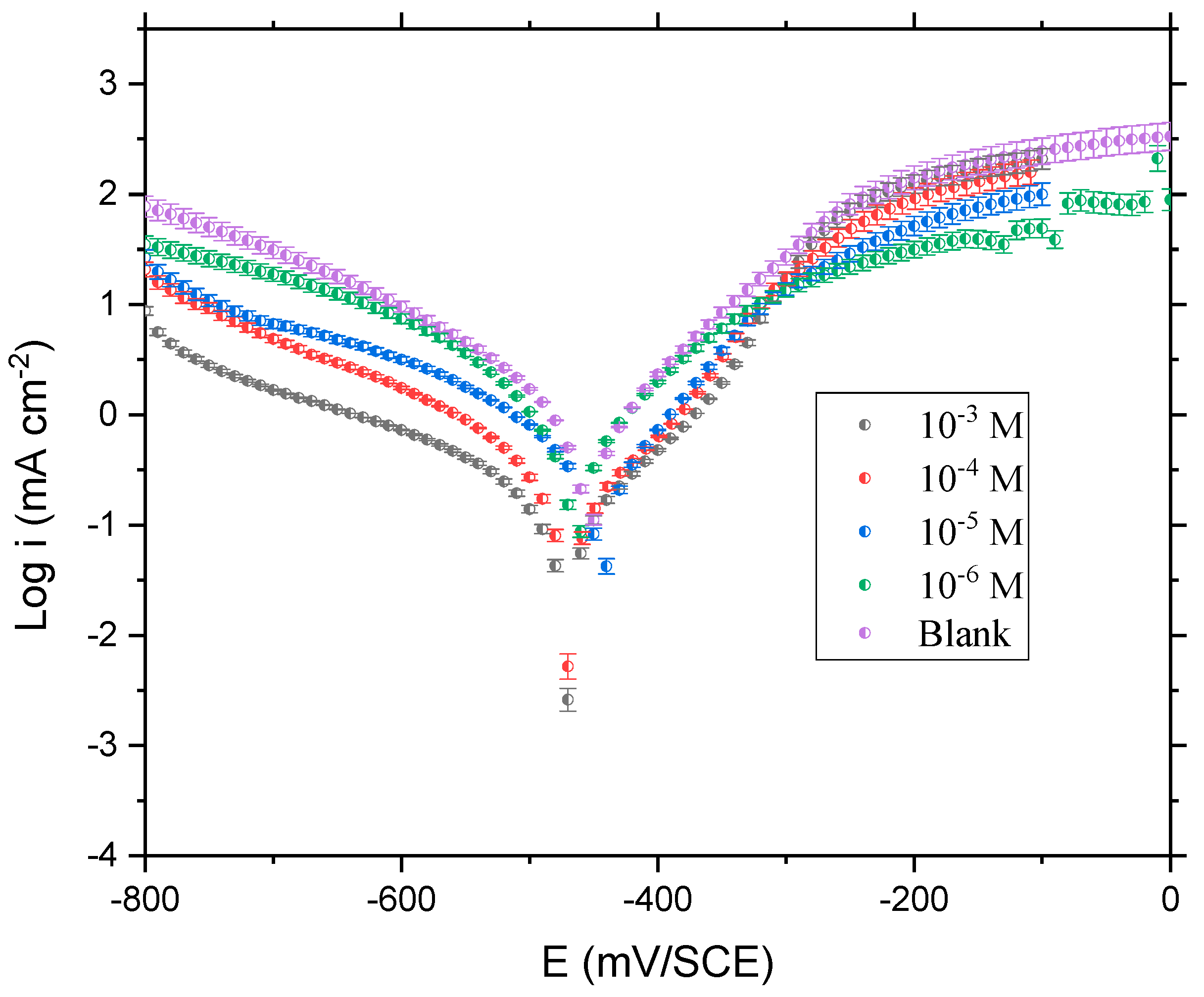 Coatings 13 01109 g002