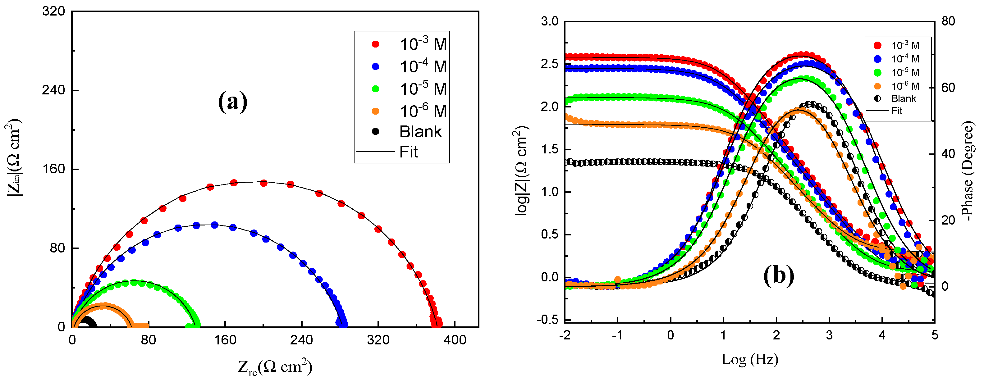 Coatings 13 01109 g003