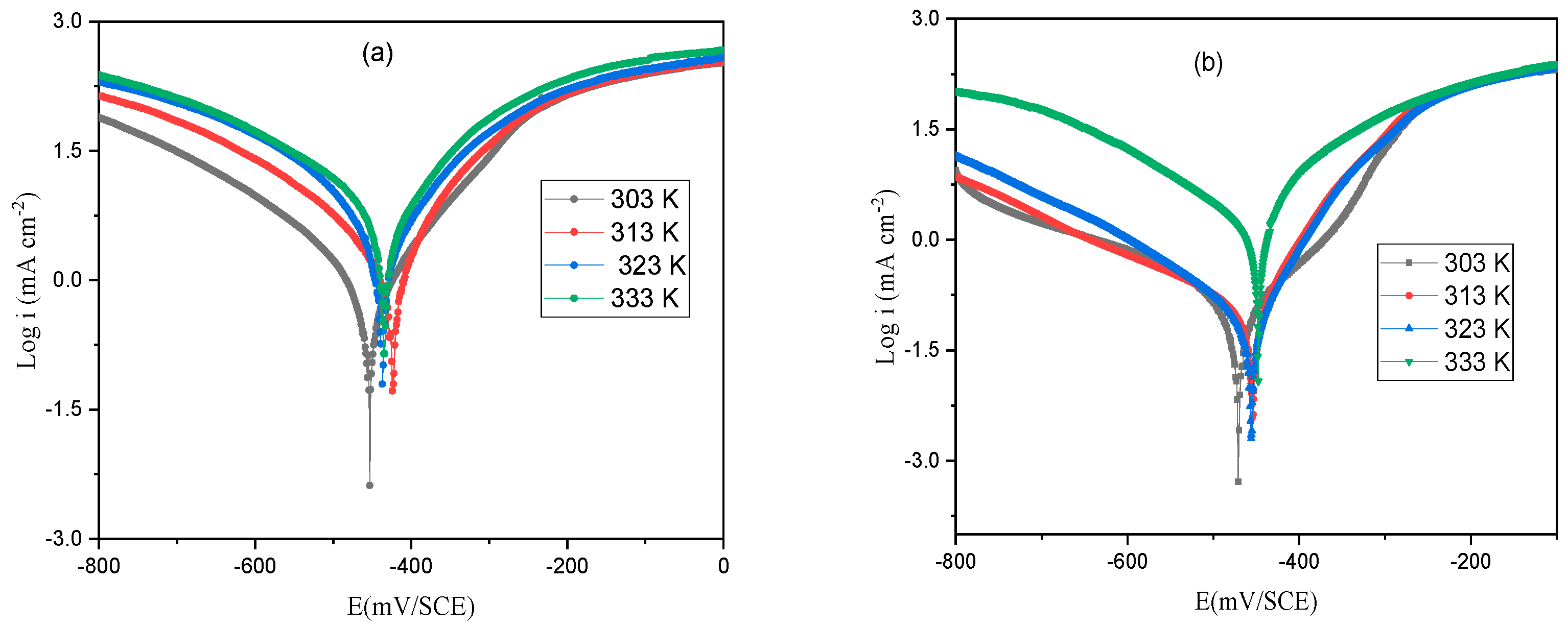 Coatings 13 01109 g005