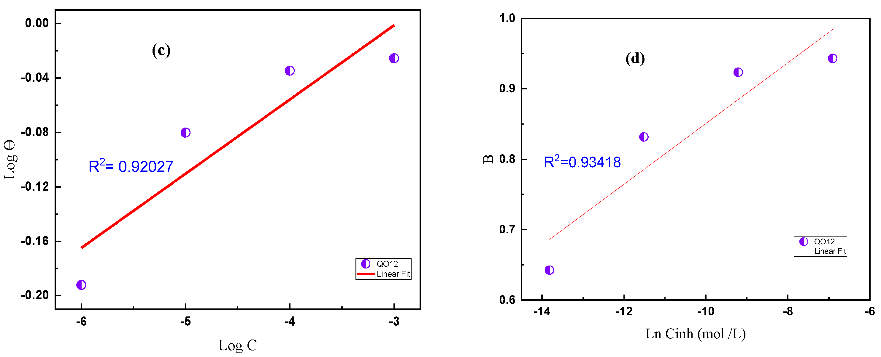 Coatings 13 01109 g008b