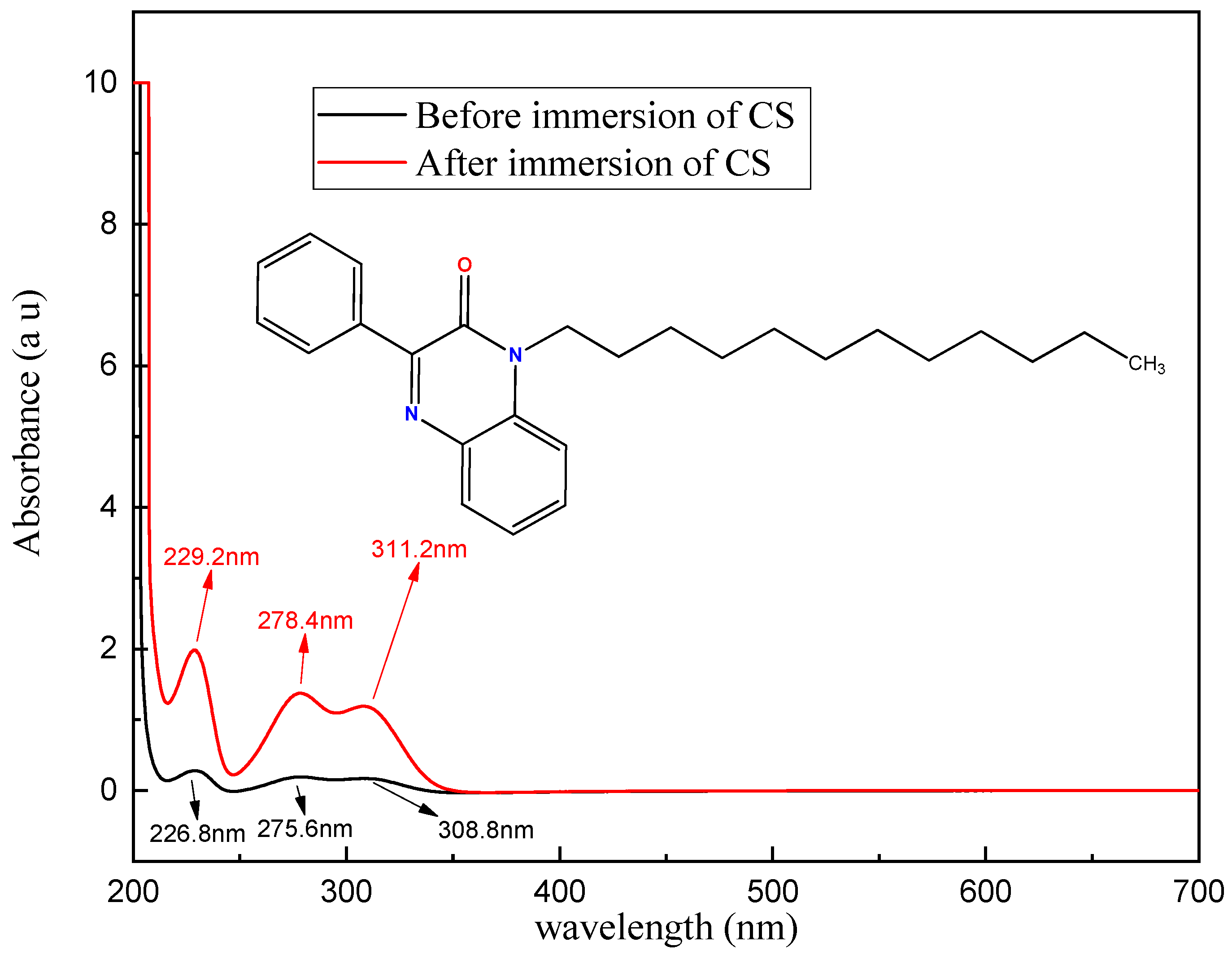 Coatings 13 01109 g009