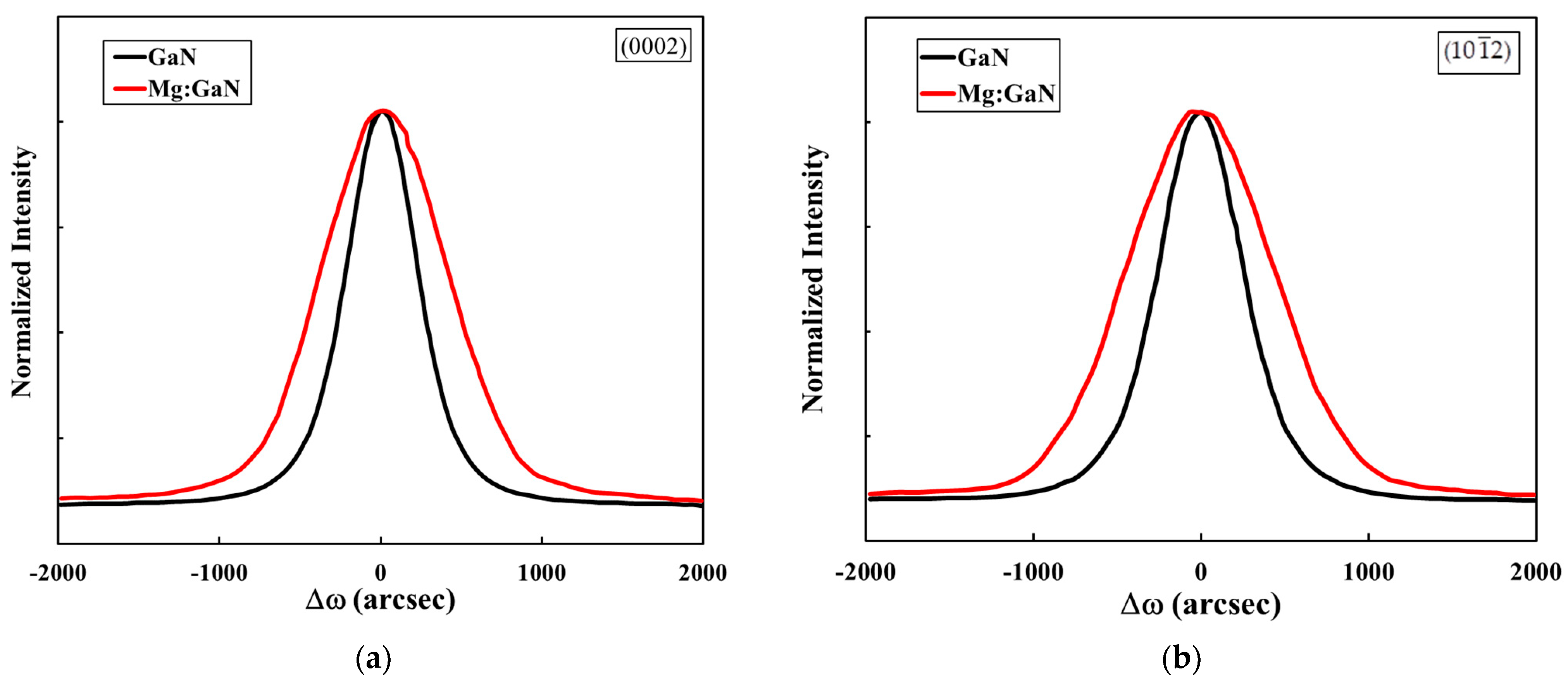 Coatings 13 01111 g002