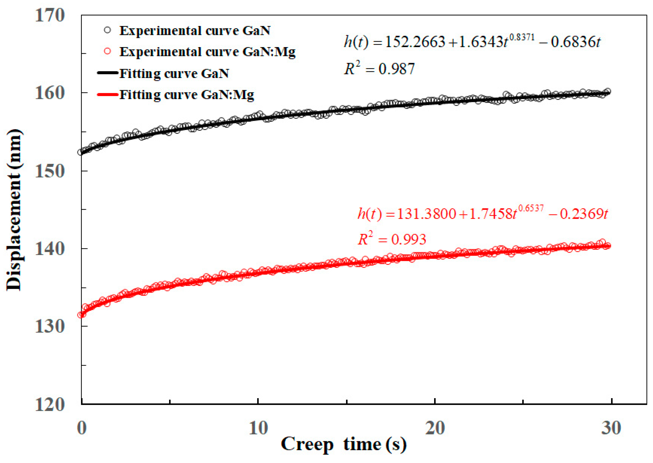 Coatings 13 01111 g007