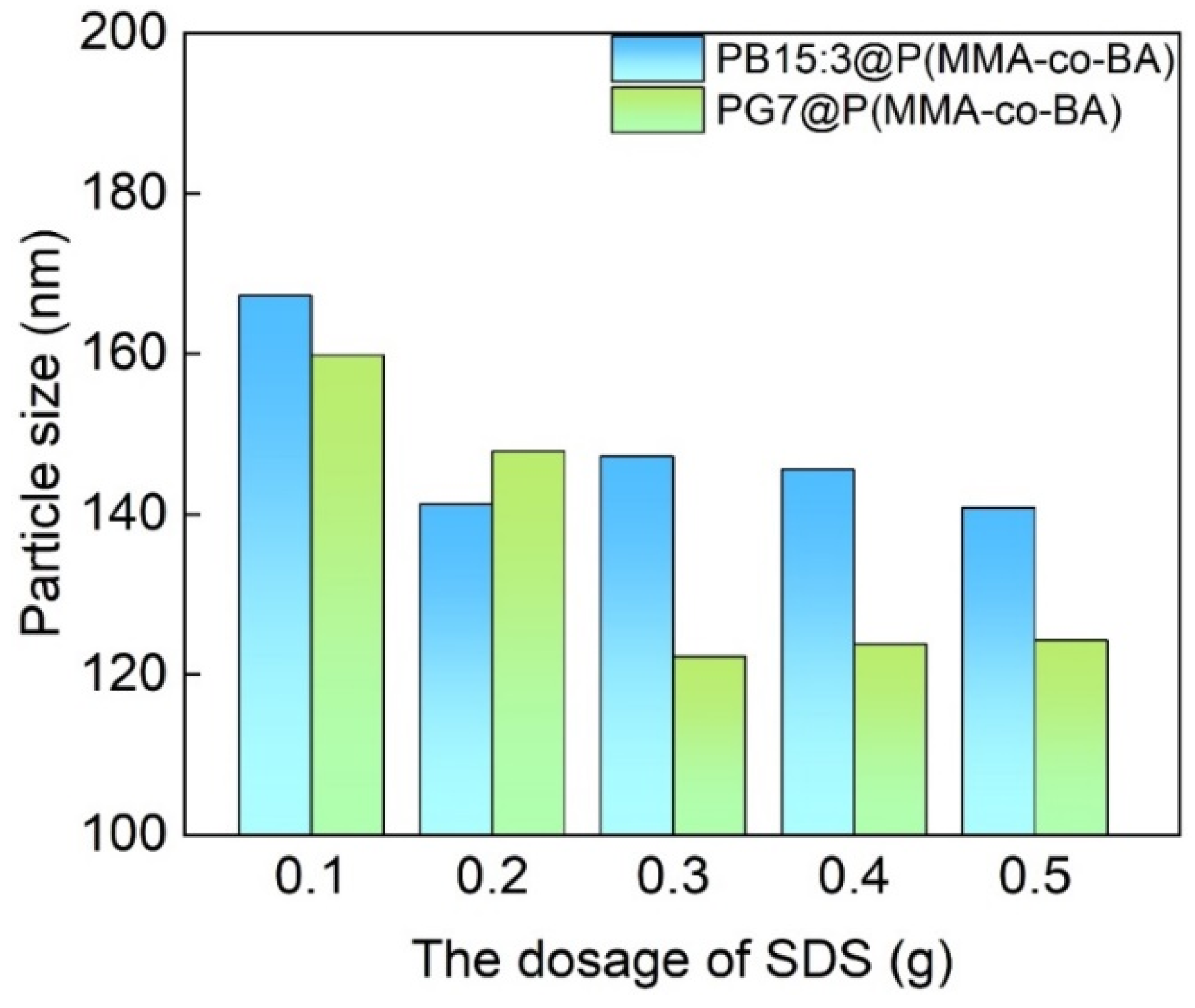 Coatings 13 01114 g002