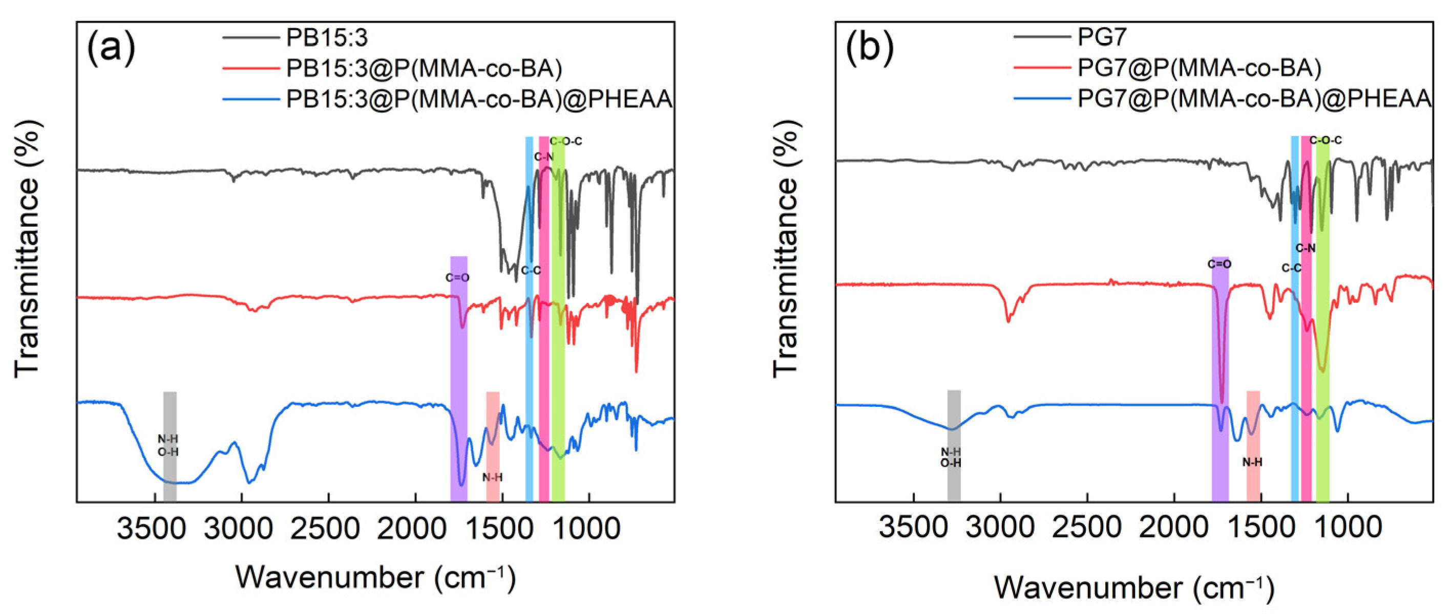 Coatings 13 01114 g003
