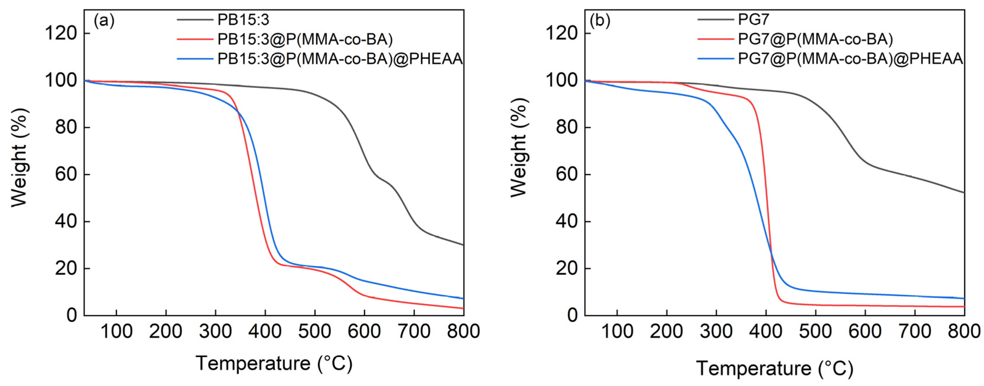 Coatings 13 01114 g005