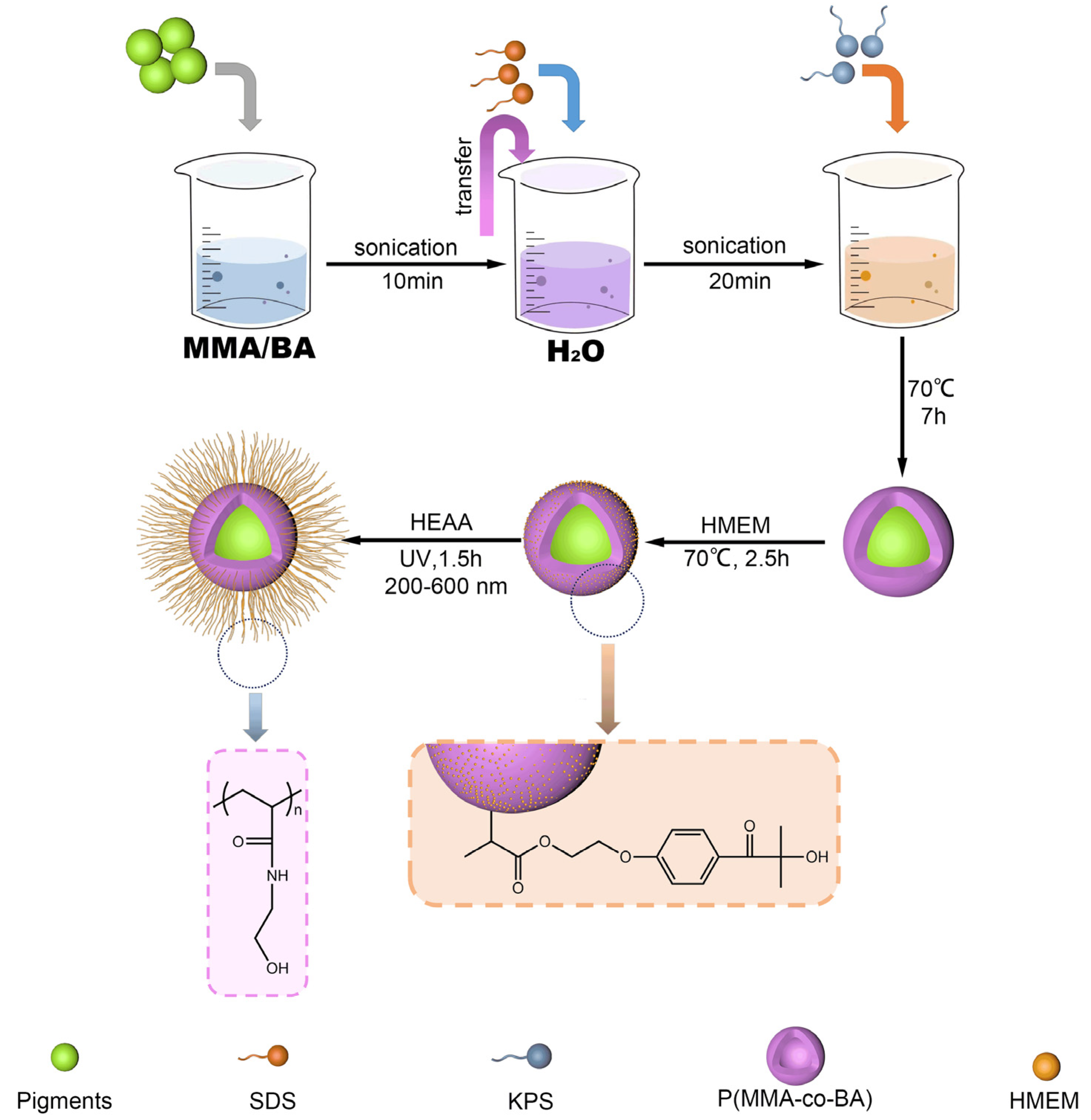 Coatings 13 01114 sch002