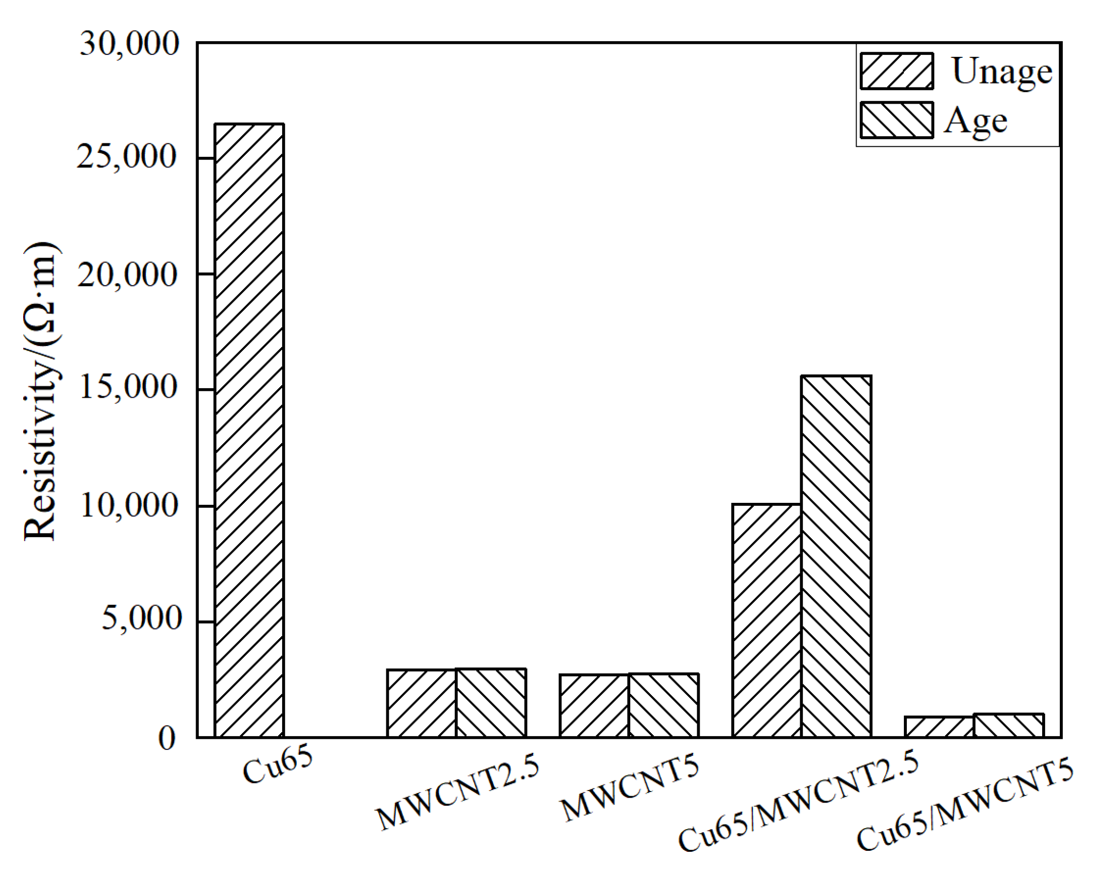 Coatings 13 01116 g003