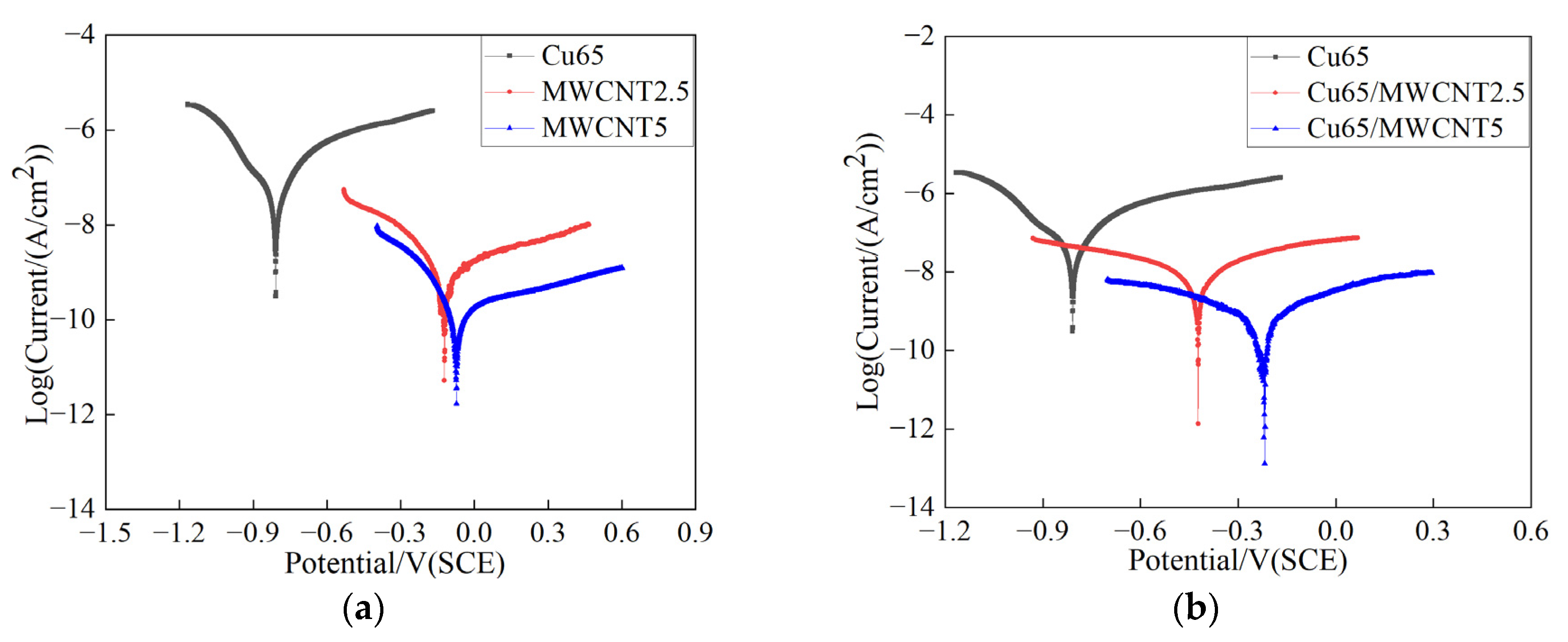 Coatings 13 01116 g004