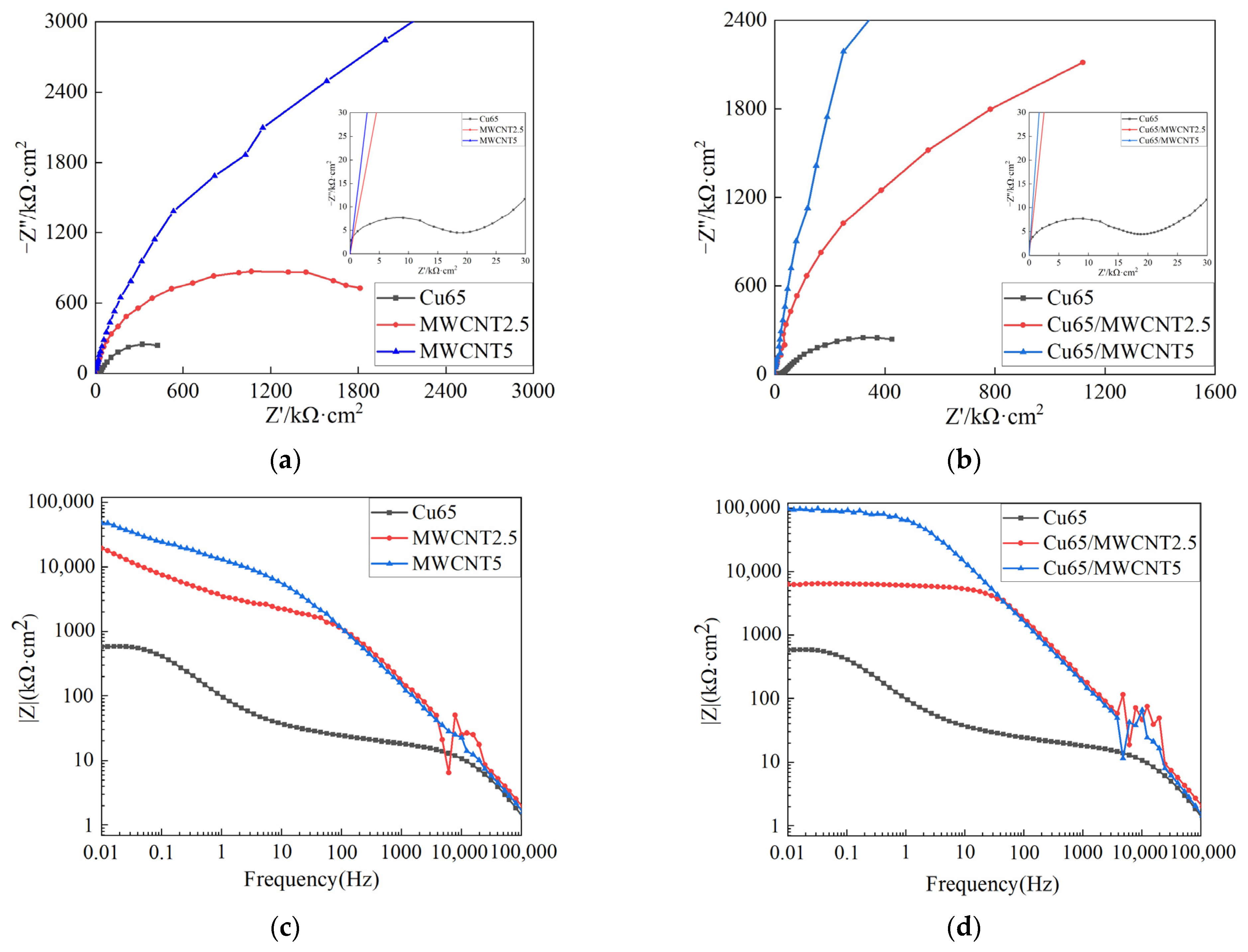 Coatings 13 01116 g005