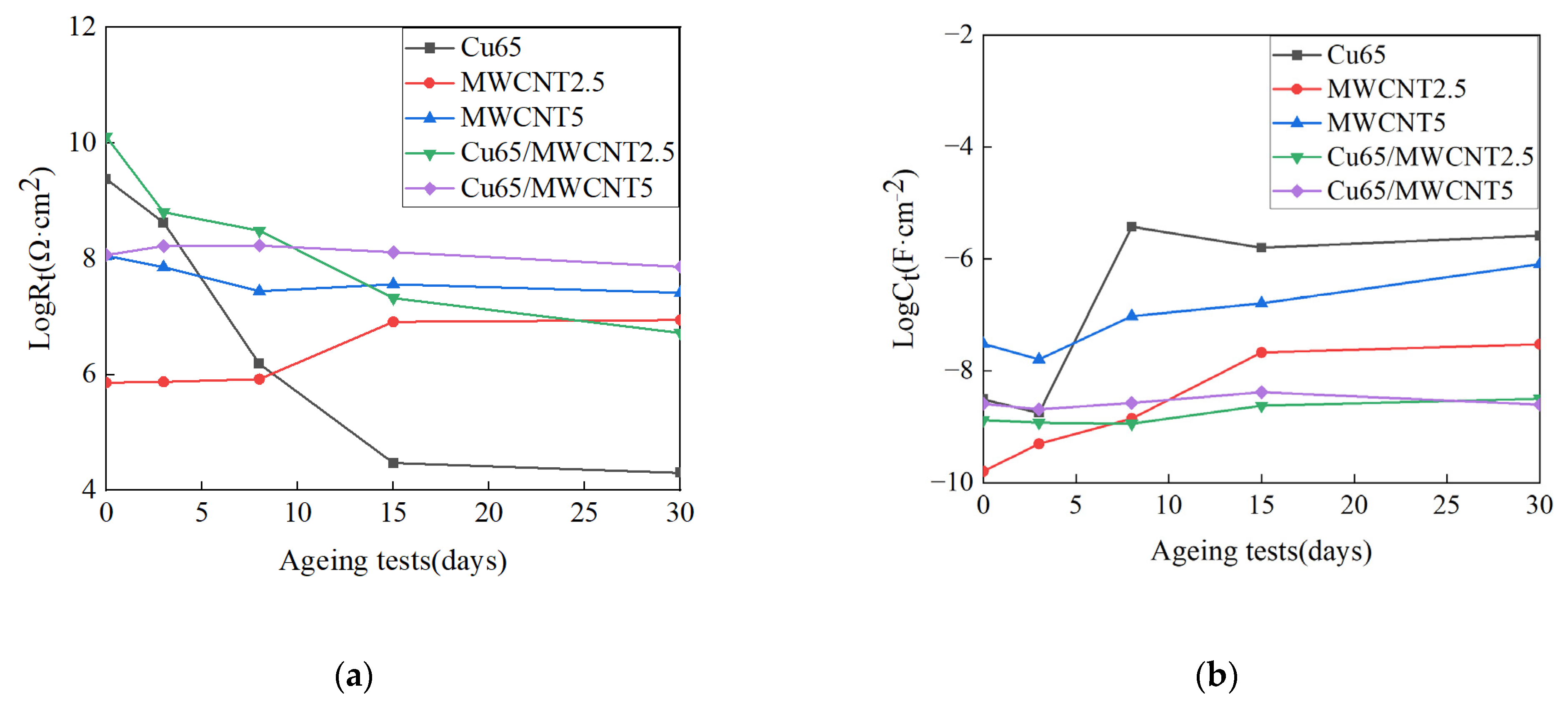 Coatings 13 01116 g007